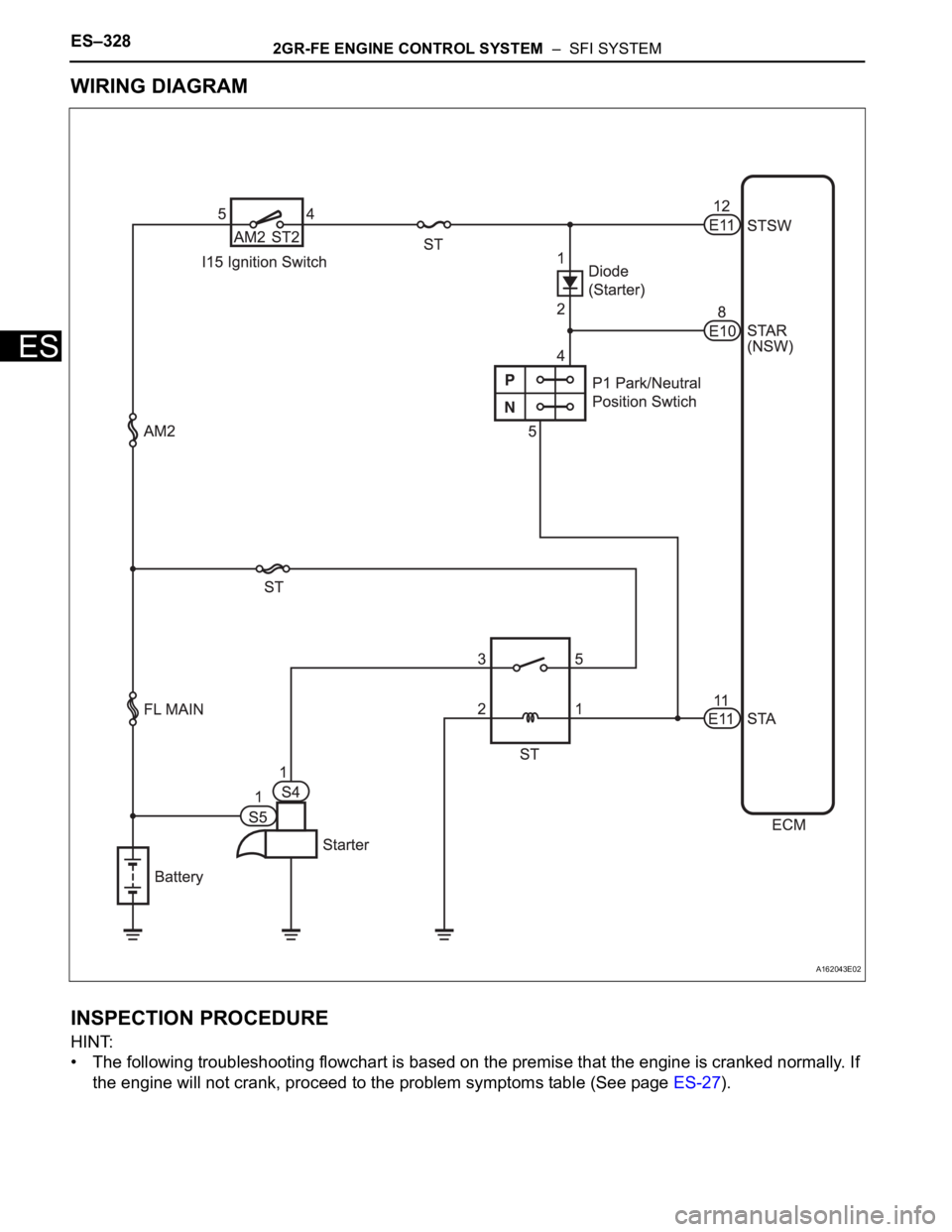 TOYOTA SIENNA 2007  Service Repair Manual ES–3282GR-FE ENGINE CONTROL SYSTEM  –  SFI SYSTEM
ES
WIRING DIAGRAM
INSPECTION PROCEDURE
HINT:
• The following troubleshooting flowchart is based on the premise that the engine is cranked normal