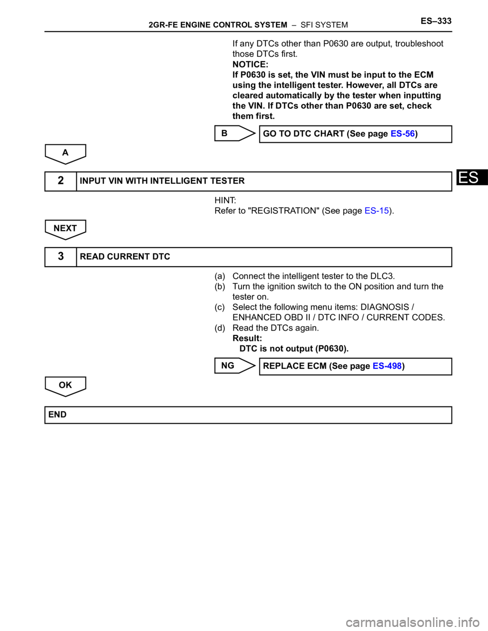 TOYOTA SIENNA 2007  Service Repair Manual 2GR-FE ENGINE CONTROL SYSTEM  –  SFI SYSTEMES–333
ES
If any DTCs other than P0630 are output, troubleshoot 
those DTCs first.
NOTICE:
If P0630 is set, the VIN must be input to the ECM 
using the i