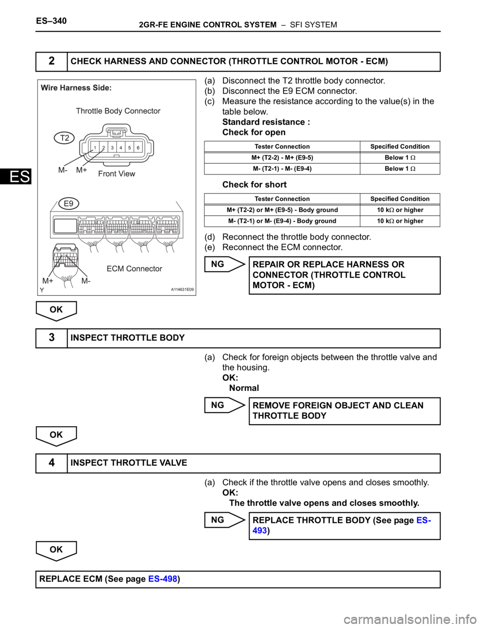 TOYOTA SIENNA 2007 Service Repair Manual ES–3402GR-FE ENGINE CONTROL SYSTEM – SFI SYSTEM
ES
(a) Disconnect the T2 throttle body connector.
(b) Disconnect the E9 ECM connector.
(c) Measure the resistance according to the value(s) in the TOYOTA SIENNA 2007 Service Repair Manual ES–3402GR-FE ENGINE CONTROL SYSTEM – SFI SYSTEM
ES
(a) Disconnect the T2 throttle body connector.
(b) Disconnect the E9 ECM connector.
(c) Measure the resistance according to the value(s) in the