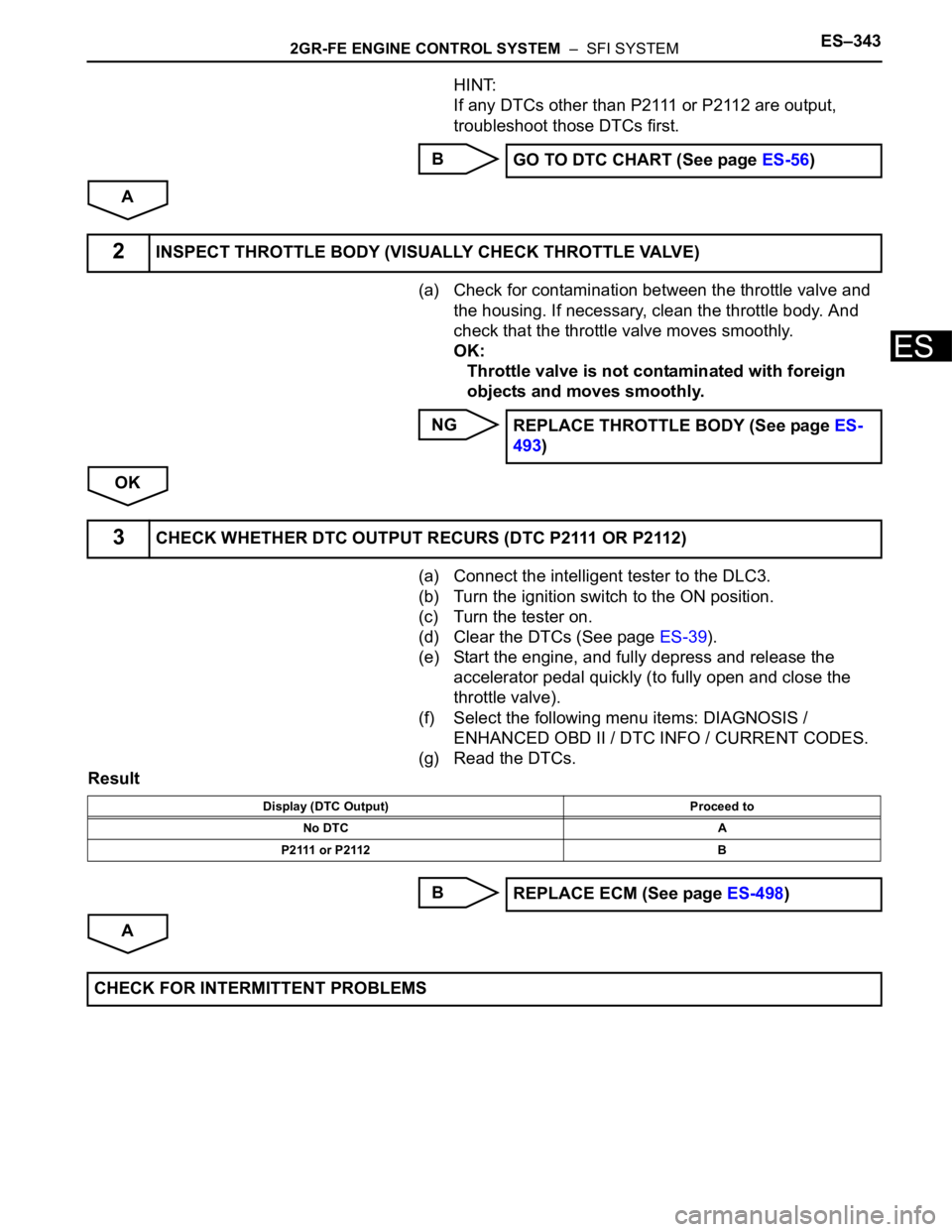 TOYOTA SIENNA 2007 Service Repair Manual 2GR-FE ENGINE CONTROL SYSTEM – SFI SYSTEMES–343
ES
HINT:
If any DTCs other than P2111 or P2112 are output,
troubleshoot those DTCs first.
B
A
(a) Check for contamination between the throttle va TOYOTA SIENNA 2007 Service Repair Manual 2GR-FE ENGINE CONTROL SYSTEM – SFI SYSTEMES–343
ES
HINT:
If any DTCs other than P2111 or P2112 are output,
troubleshoot those DTCs first.
B
A
(a) Check for contamination between the throttle va