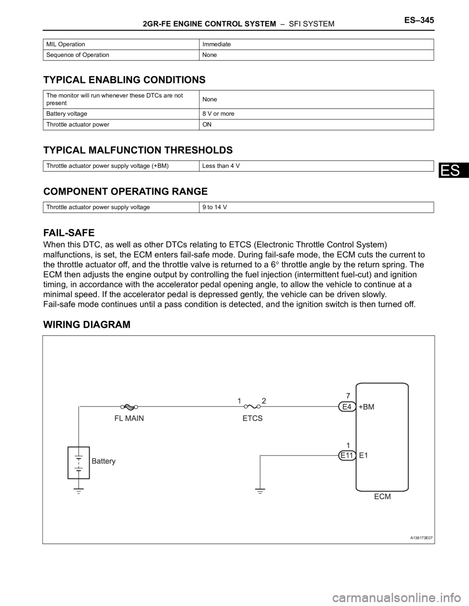 TOYOTA SIENNA 2007 Service Repair Manual 2GR-FE ENGINE CONTROL SYSTEM – SFI SYSTEMES–345
ES
TYPICAL ENABLING CONDITIONS
TYPICAL MALFUNCTION THRESHOLDS
COMPONENT OPERATING RANGE
FAIL-SAFE
When this DTC, as well as other DTCs relating to TOYOTA SIENNA 2007 Service Repair Manual 2GR-FE ENGINE CONTROL SYSTEM – SFI SYSTEMES–345
ES
TYPICAL ENABLING CONDITIONS
TYPICAL MALFUNCTION THRESHOLDS
COMPONENT OPERATING RANGE
FAIL-SAFE
When this DTC, as well as other DTCs relating to
