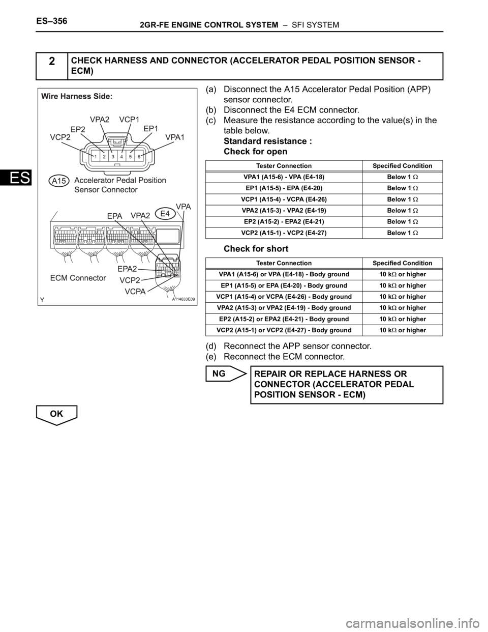 TOYOTA SIENNA 2007 Service Repair Manual ES–3562GR-FE ENGINE CONTROL SYSTEM – SFI SYSTEM
ES
(a) Disconnect the A15 Accelerator Pedal Position (APP)
sensor connector.
(b) Disconnect the E4 ECM connector.
(c) Measure the resistance acco TOYOTA SIENNA 2007 Service Repair Manual ES–3562GR-FE ENGINE CONTROL SYSTEM – SFI SYSTEM
ES
(a) Disconnect the A15 Accelerator Pedal Position (APP)
sensor connector.
(b) Disconnect the E4 ECM connector.
(c) Measure the resistance acco
