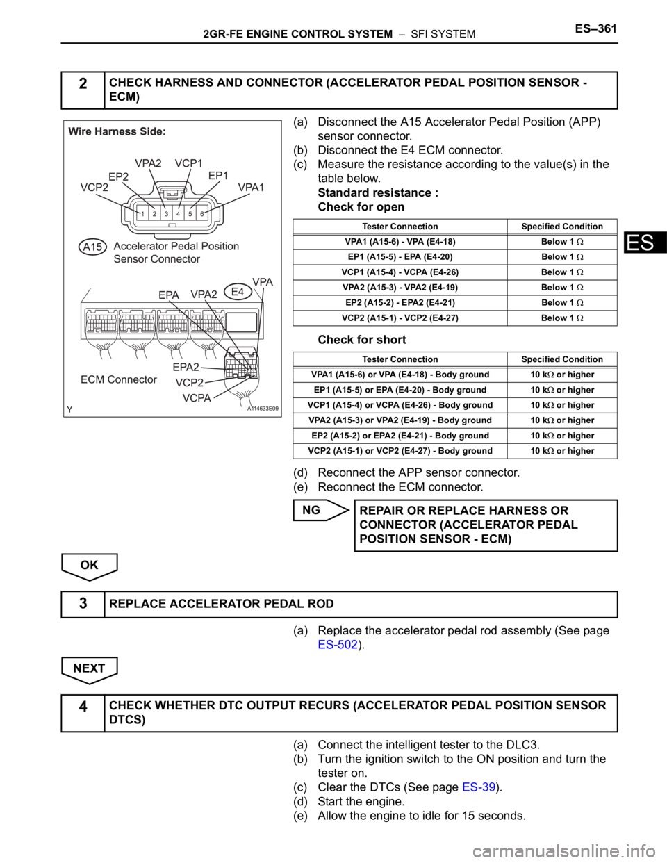 TOYOTA SIENNA 2007 Service Repair Manual 2GR-FE ENGINE CONTROL SYSTEM – SFI SYSTEMES–361
ES
(a) Disconnect the A15 Accelerator Pedal Position (APP)
sensor connector.
(b) Disconnect the E4 ECM connector.
(c) Measure the resistance acco TOYOTA SIENNA 2007 Service Repair Manual 2GR-FE ENGINE CONTROL SYSTEM – SFI SYSTEMES–361
ES
(a) Disconnect the A15 Accelerator Pedal Position (APP)
sensor connector.
(b) Disconnect the E4 ECM connector.
(c) Measure the resistance acco