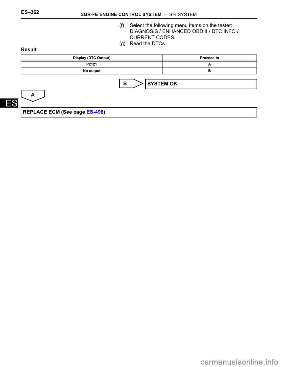 TOYOTA SIENNA 2007  Service Repair Manual ES–3622GR-FE ENGINE CONTROL SYSTEM  –  SFI SYSTEM
ES
(f) Select the following menu items on the tester: 
DIAGNOSIS / ENHANCED OBD II / DTC INFO / 
CURRENT CODES.
(g) Read the DTCs.
Result
B
A
Disp