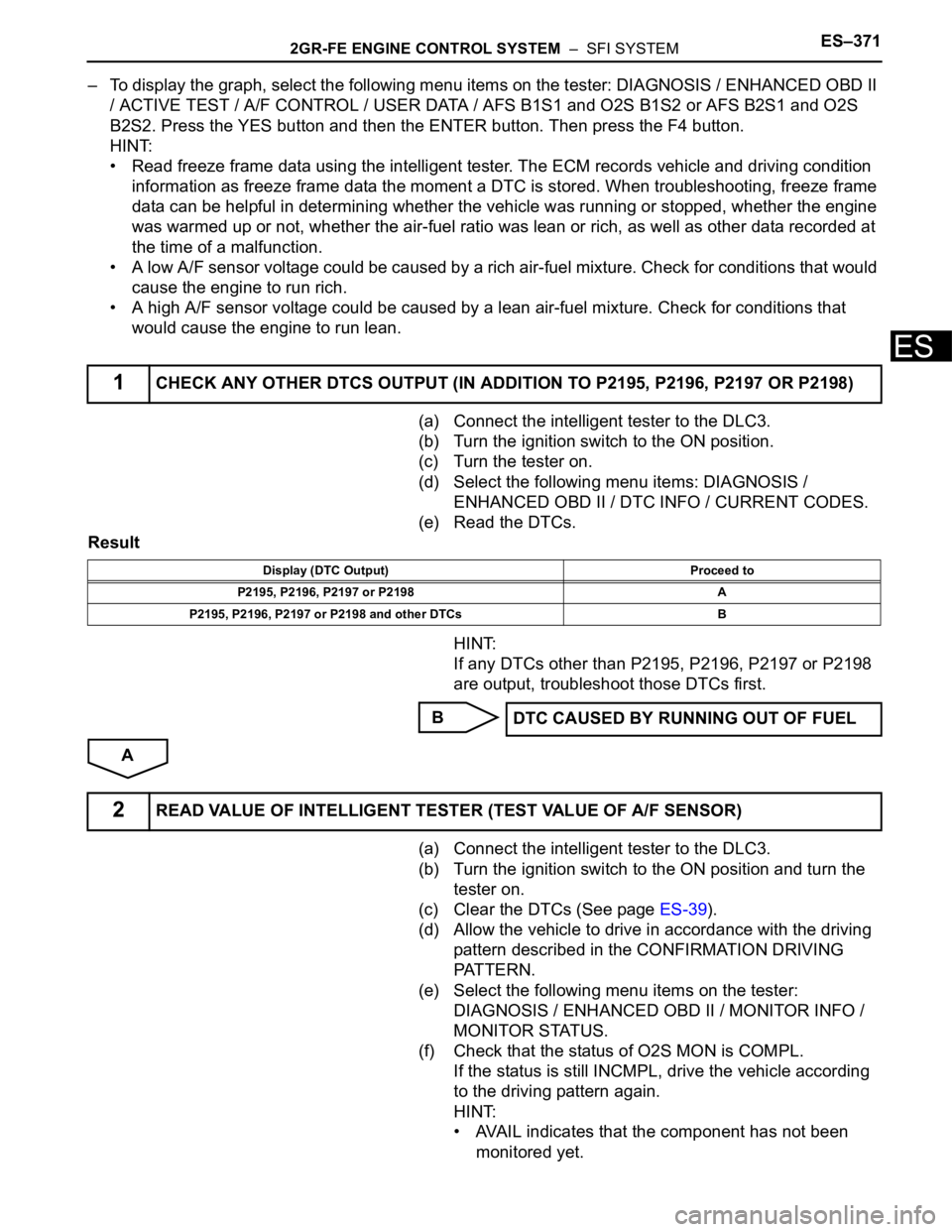 TOYOTA SIENNA 2007 Service Repair Manual 2GR-FE ENGINE CONTROL SYSTEM – SFI SYSTEMES–371
ES
– To display the graph, select the following menu items on the tester: DIAGNOSIS / ENHANCED OBD II
/ ACTIVE TEST / A/F CONTROL / USER DATA / TOYOTA SIENNA 2007 Service Repair Manual 2GR-FE ENGINE CONTROL SYSTEM – SFI SYSTEMES–371
ES
– To display the graph, select the following menu items on the tester: DIAGNOSIS / ENHANCED OBD II
/ ACTIVE TEST / A/F CONTROL / USER DATA /