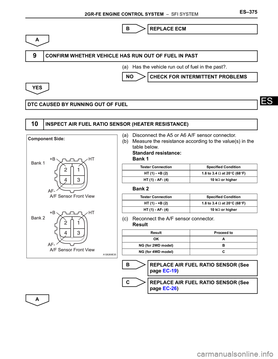 TOYOTA SIENNA 2007  Service Repair Manual 2GR-FE ENGINE CONTROL SYSTEM  –  SFI SYSTEMES–375
ES
B
A
(a) Has the vehicle run out of fuel in the past?.
NO
YES
(a) Disconnect the A5 or A6 A/F sensor connector.
(b) Measure the resistance accor