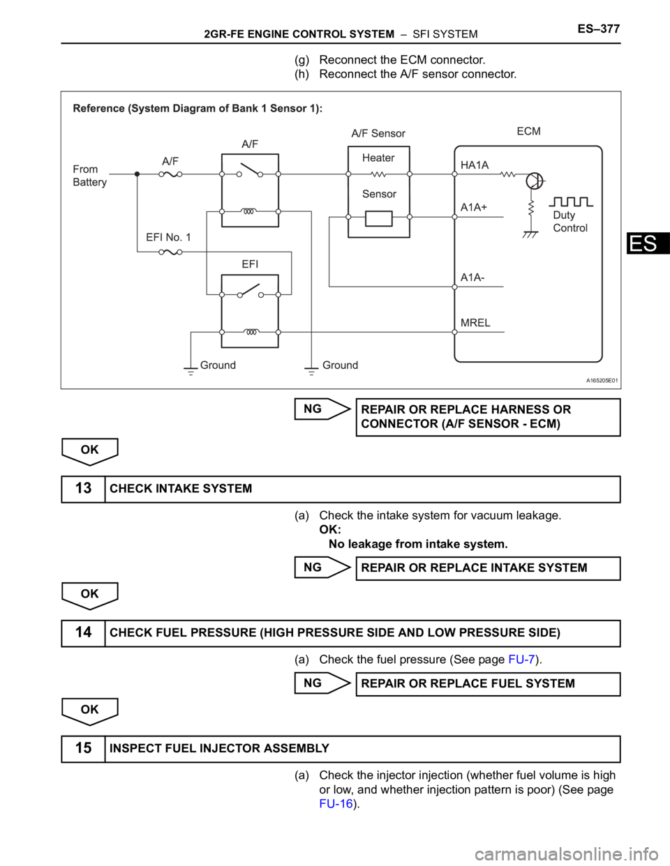 TOYOTA SIENNA 2007  Service Repair Manual 2GR-FE ENGINE CONTROL SYSTEM  –  SFI SYSTEMES–377
ES
(g) Reconnect the ECM connector.
(h) Reconnect the A/F sensor connector.
NG
OK
(a) Check the intake system for vacuum leakage.
OK:
No leakage f