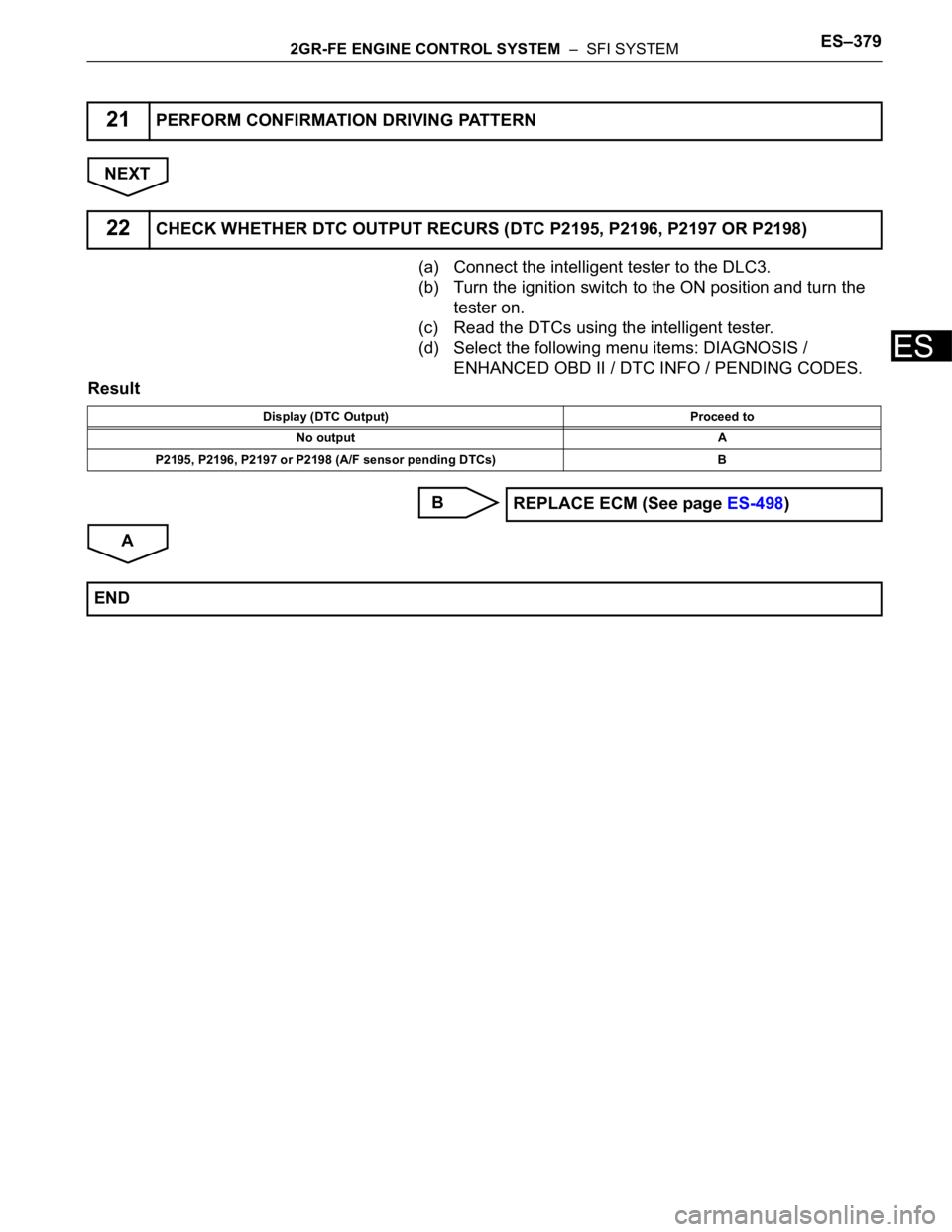 TOYOTA SIENNA 2007  Service Repair Manual 2GR-FE ENGINE CONTROL SYSTEM  –  SFI SYSTEMES–379
ES
NEXT
(a) Connect the intelligent tester to the DLC3.
(b) Turn the ignition switch to the ON position and turn the 
tester on.
(c) Read the DTCs