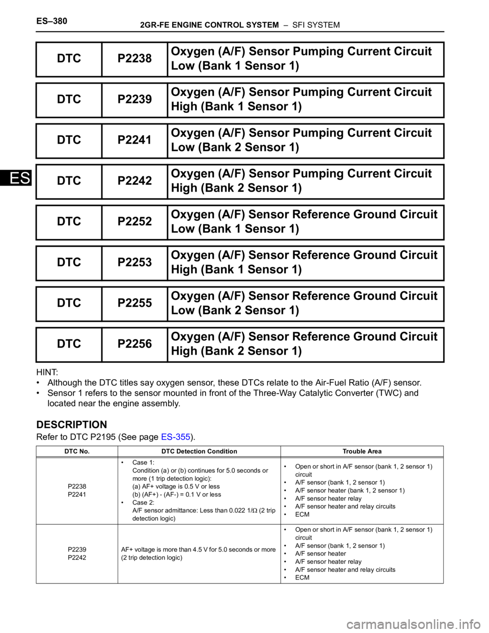 TOYOTA SIENNA 2007 Service Repair Manual ES–3802GR-FE ENGINE CONTROL SYSTEM – SFI SYSTEM
ES
HINT:
• Although the DTC titles say oxygen sensor, these DTCs relate to the Air-Fuel Ratio (A/F) sensor.
• Sensor 1 refers to the sensor mo TOYOTA SIENNA 2007 Service Repair Manual ES–3802GR-FE ENGINE CONTROL SYSTEM – SFI SYSTEM
ES
HINT:
• Although the DTC titles say oxygen sensor, these DTCs relate to the Air-Fuel Ratio (A/F) sensor.
• Sensor 1 refers to the sensor mo