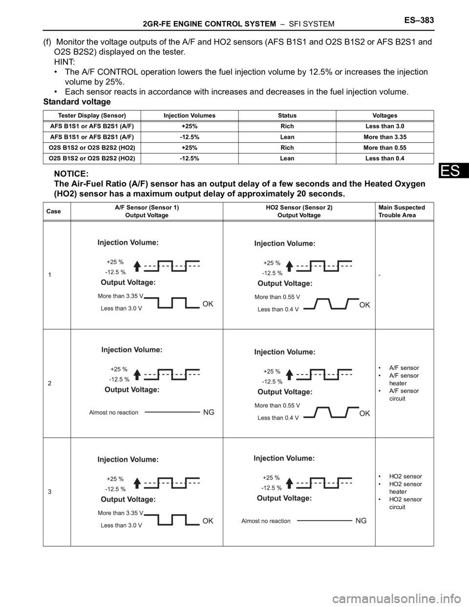 TOYOTA SIENNA 2007 Service Repair Manual 2GR-FE ENGINE CONTROL SYSTEM – SFI SYSTEMES–383
ES
(f) Monitor the voltage outputs of the A/F and HO2 sensors (AFS B1S1 and O2S B1S2 or AFS B2S1 and
O2S B2S2) displayed on the tester.
HINT:
TOYOTA SIENNA 2007 Service Repair Manual 2GR-FE ENGINE CONTROL SYSTEM – SFI SYSTEMES–383
ES
(f) Monitor the voltage outputs of the A/F and HO2 sensors (AFS B1S1 and O2S B1S2 or AFS B2S1 and
O2S B2S2) displayed on the tester.
HINT: