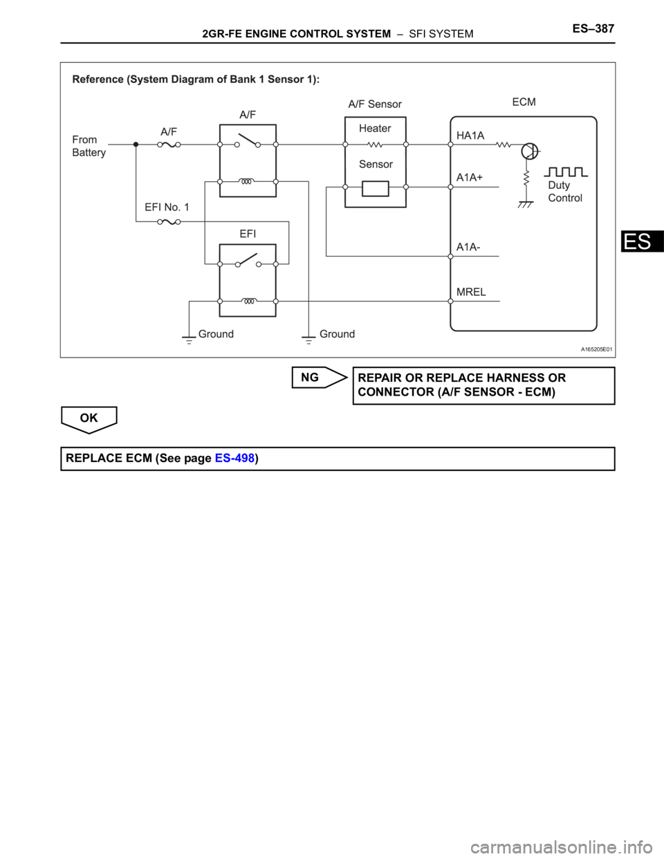 TOYOTA SIENNA 2007  Service Repair Manual 2GR-FE ENGINE CONTROL SYSTEM  –  SFI SYSTEMES–387
ES
NG
OK
A165205E01
REPAIR OR REPLACE HARNESS OR 
CONNECTOR (A/F SENSOR - ECM)
REPLACE ECM (See page ES-498) 