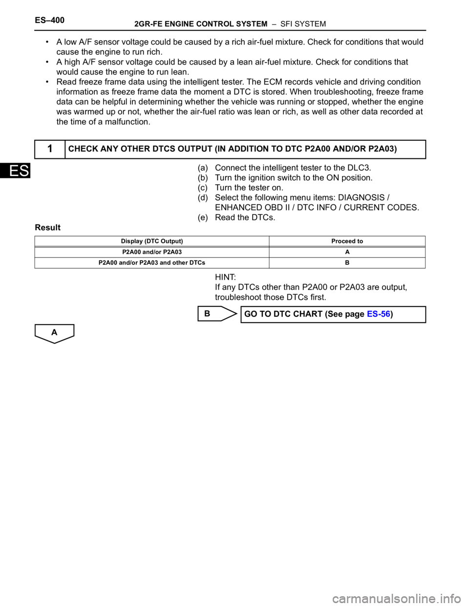 TOYOTA SIENNA 2007  Service Repair Manual ES–4002GR-FE ENGINE CONTROL SYSTEM  –  SFI SYSTEM
ES
• A low A/F sensor voltage could be caused by a rich air-fuel mixture. Check for conditions that would 
cause the engine to run rich.
• A h