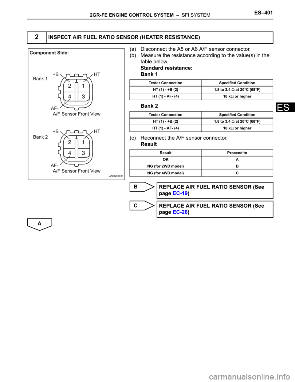 TOYOTA SIENNA 2007  Service Repair Manual 2GR-FE ENGINE CONTROL SYSTEM  –  SFI SYSTEMES–401
ES
(a) Disconnect the A5 or A6 A/F sensor connector.
(b) Measure the resistance according to the value(s) in the 
table below.
Standard resistance