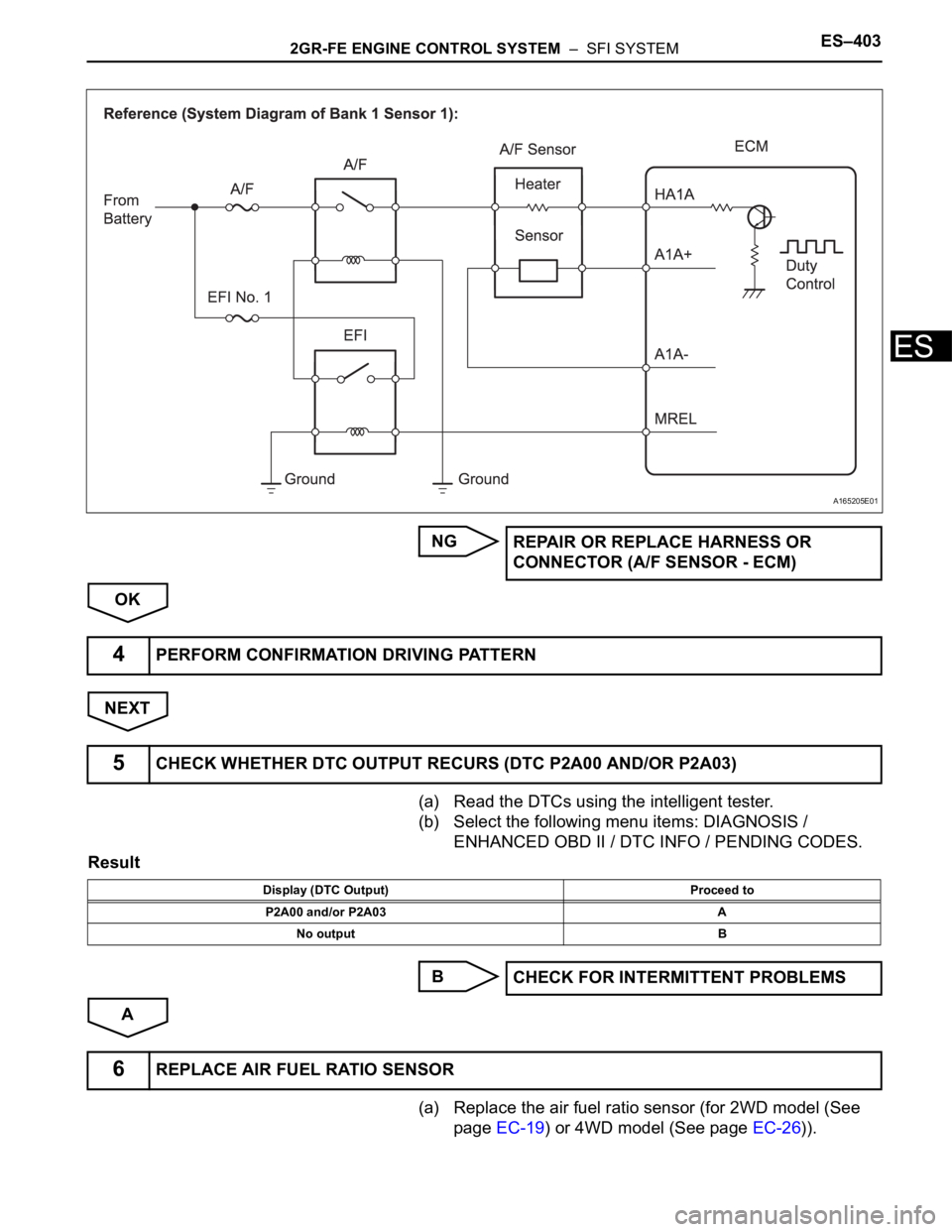 TOYOTA SIENNA 2007  Service Repair Manual 2GR-FE ENGINE CONTROL SYSTEM  –  SFI SYSTEMES–403
ES
NG
OK
NEXT
(a) Read the DTCs using the intelligent tester.
(b) Select the following menu items: DIAGNOSIS / 
ENHANCED OBD II / DTC INFO / PENDI