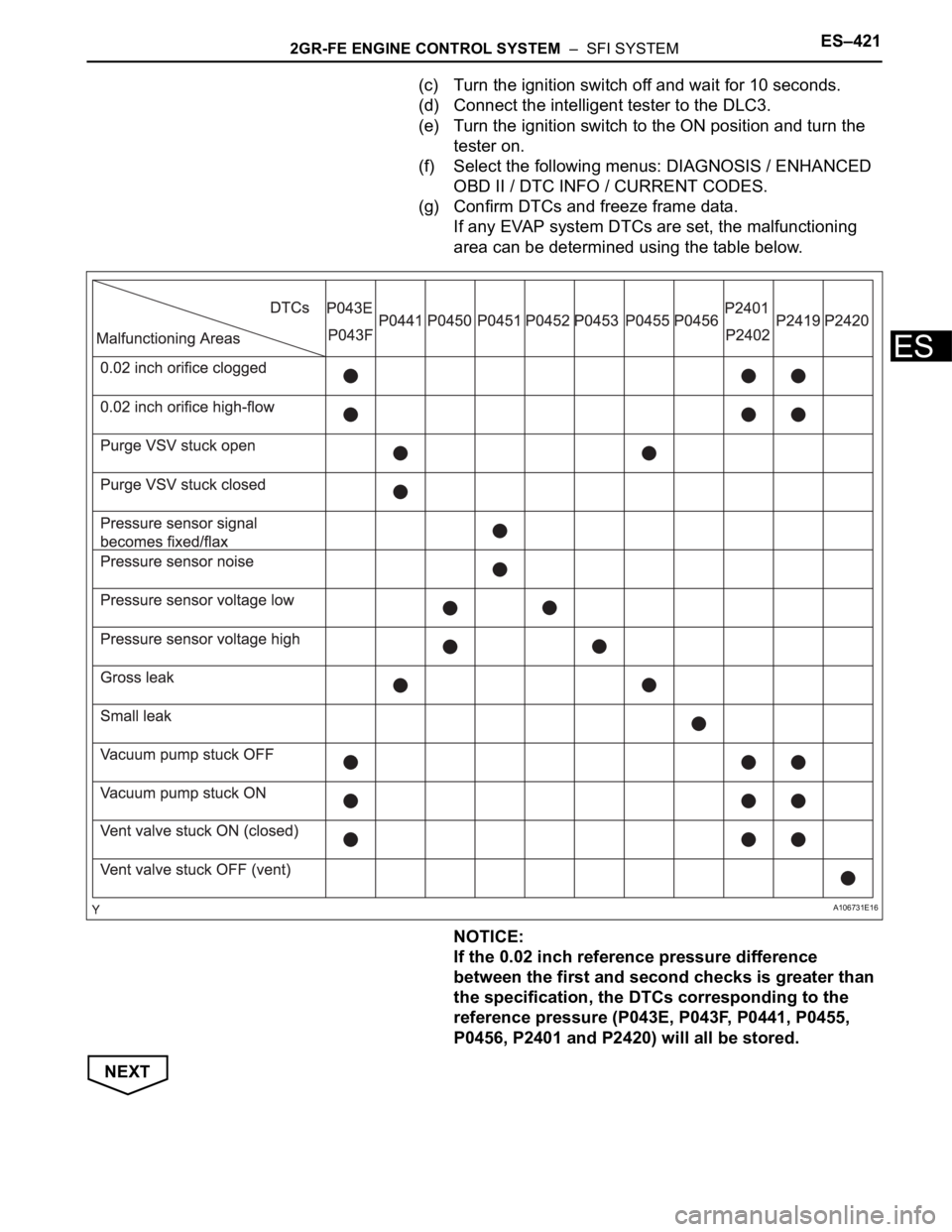 TOYOTA SIENNA 2007  Service Repair Manual 2GR-FE ENGINE CONTROL SYSTEM  –  SFI SYSTEMES–421
ES
(c) Turn the ignition switch off and wait for 10 seconds.
(d) Connect the intelligent tester to the DLC3.
(e) Turn the ignition switch to the O