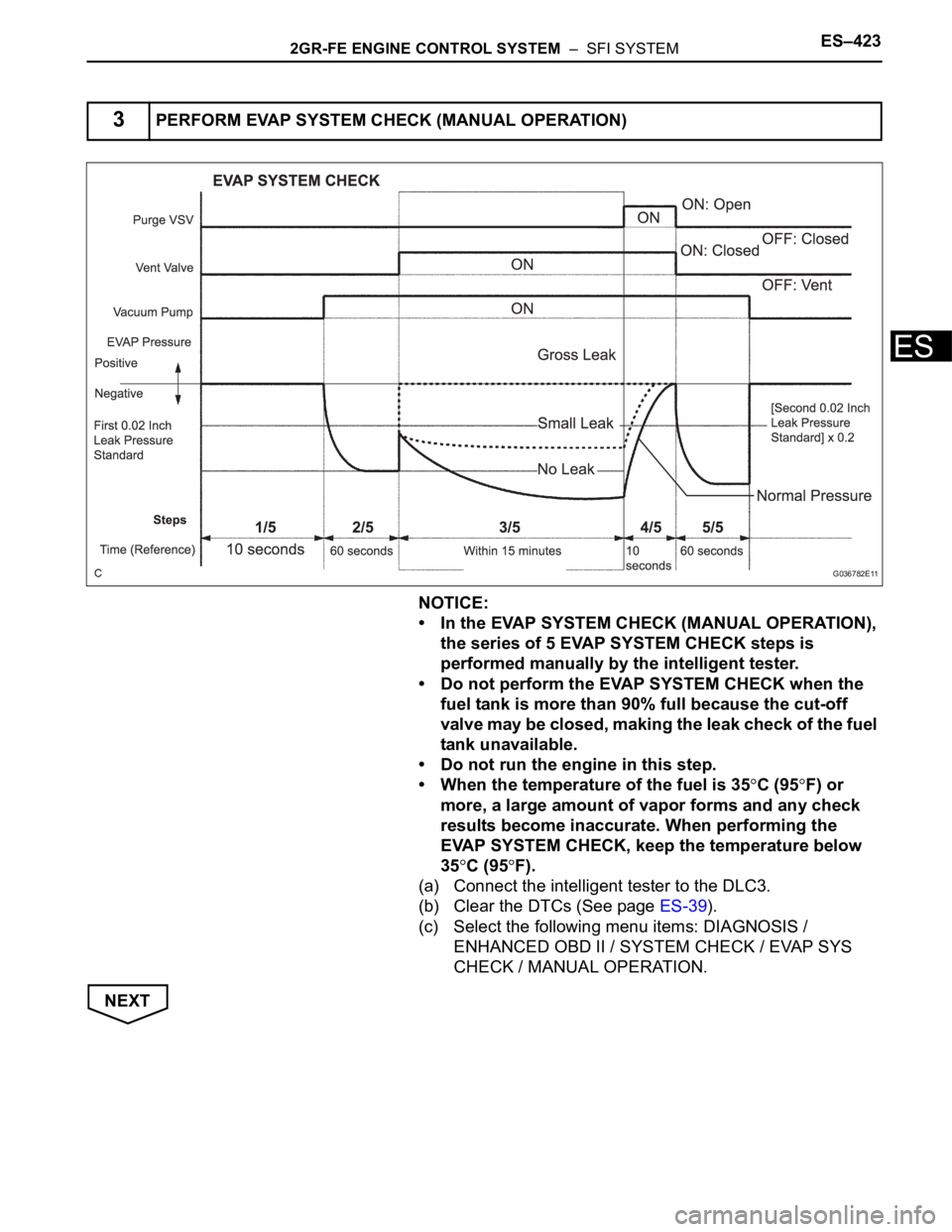 TOYOTA SIENNA 2007  Service Repair Manual 2GR-FE ENGINE CONTROL SYSTEM  –  SFI SYSTEMES–423
ES
NOTICE:
• In the EVAP SYSTEM CHECK (MANUAL OPERATION), 
the series of 5 EVAP SYSTEM CHECK steps is 
performed manually by the intelligent tes