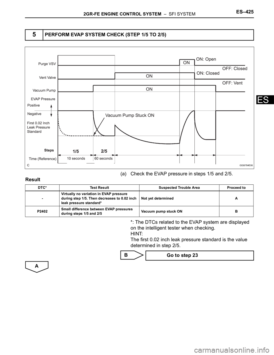 TOYOTA SIENNA 2007  Service Repair Manual 2GR-FE ENGINE CONTROL SYSTEM  –  SFI SYSTEMES–425
ES
(a) Check the EVAP pressure in steps 1/5 and 2/5.
Result
*: The DTCs related to the EVAP system are displayed 
on the intelligent tester when c
