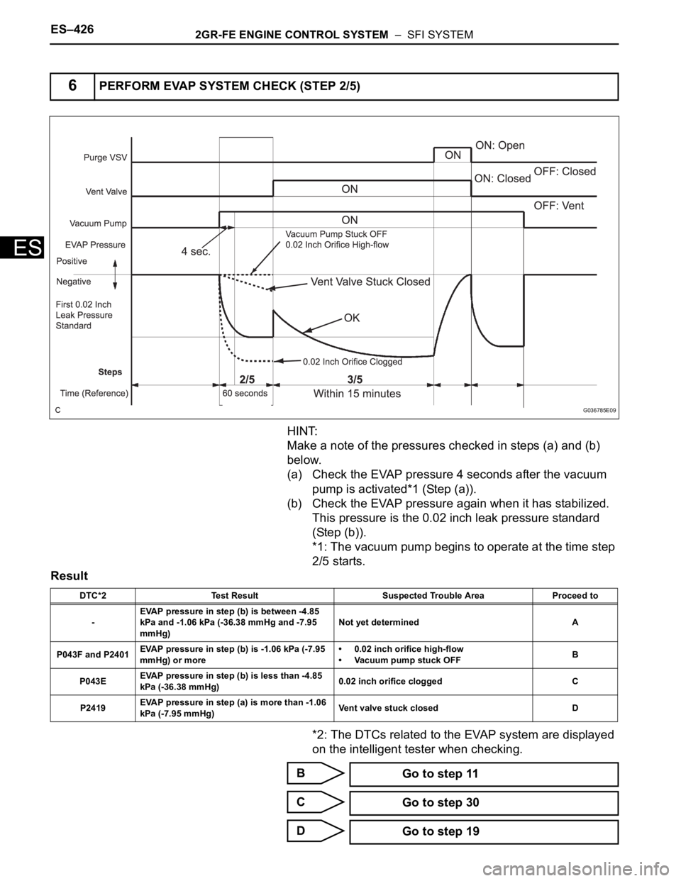 TOYOTA SIENNA 2007 Service Repair Manual ES–4262GR-FE ENGINE CONTROL SYSTEM – SFI SYSTEM
ES
HINT:
Make a note of the pressures checked in steps (a) and (b)
below.
(a) Check the EVAP pressure 4 seconds after the vacuum
pump is activat TOYOTA SIENNA 2007 Service Repair Manual ES–4262GR-FE ENGINE CONTROL SYSTEM – SFI SYSTEM
ES
HINT:
Make a note of the pressures checked in steps (a) and (b)
below.
(a) Check the EVAP pressure 4 seconds after the vacuum
pump is activat