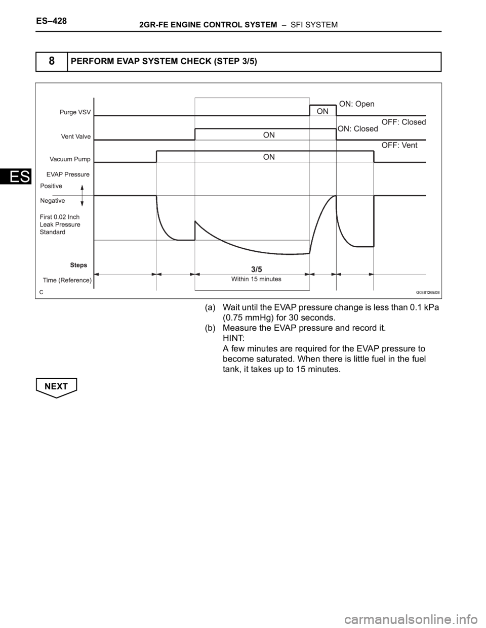 TOYOTA SIENNA 2007  Service Repair Manual ES–4282GR-FE ENGINE CONTROL SYSTEM  –  SFI SYSTEM
ES
(a) Wait until the EVAP pressure change is less than 0.1 kPa 
(0.75 mmHg) for 30 seconds.
(b) Measure the EVAP pressure and record it.
HINT:
A 