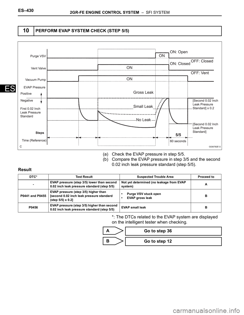 TOYOTA SIENNA 2007  Service Repair Manual ES–4302GR-FE ENGINE CONTROL SYSTEM  –  SFI SYSTEM
ES
(a) Check the EVAP pressure in step 5/5.
(b) Compare the EVAP pressure in step 3/5 and the second 
0.02 inch leak pressure standard (step 5/5).