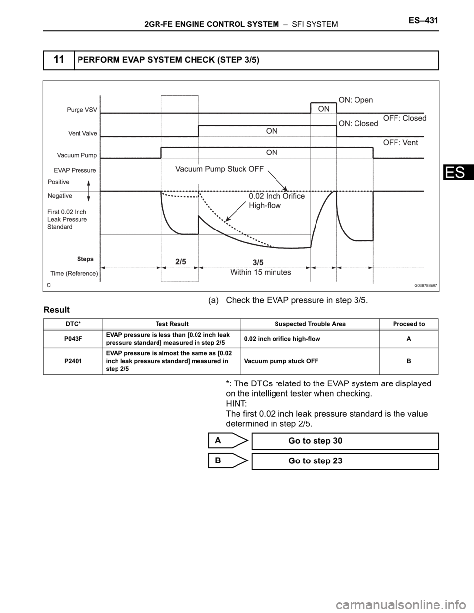 TOYOTA SIENNA 2007  Service Repair Manual 2GR-FE ENGINE CONTROL SYSTEM  –  SFI SYSTEMES–431
ES
(a) Check the EVAP pressure in step 3/5.
Result
*: The DTCs related to the EVAP system are displayed 
on the intelligent tester when checking.
