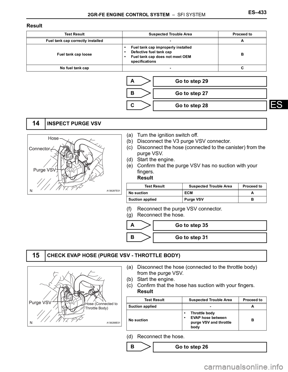 TOYOTA SIENNA 2007 Service Repair Manual 2GR-FE ENGINE CONTROL SYSTEM – SFI SYSTEMES–433
ES
Result
A
B
C
(a) Turn the ignition switch off.
(b) Disconnect the V3 purge VSV connector.
(c) Disconnect the hose (connected to the canister) f TOYOTA SIENNA 2007 Service Repair Manual 2GR-FE ENGINE CONTROL SYSTEM – SFI SYSTEMES–433
ES
Result
A
B
C
(a) Turn the ignition switch off.
(b) Disconnect the V3 purge VSV connector.
(c) Disconnect the hose (connected to the canister) f