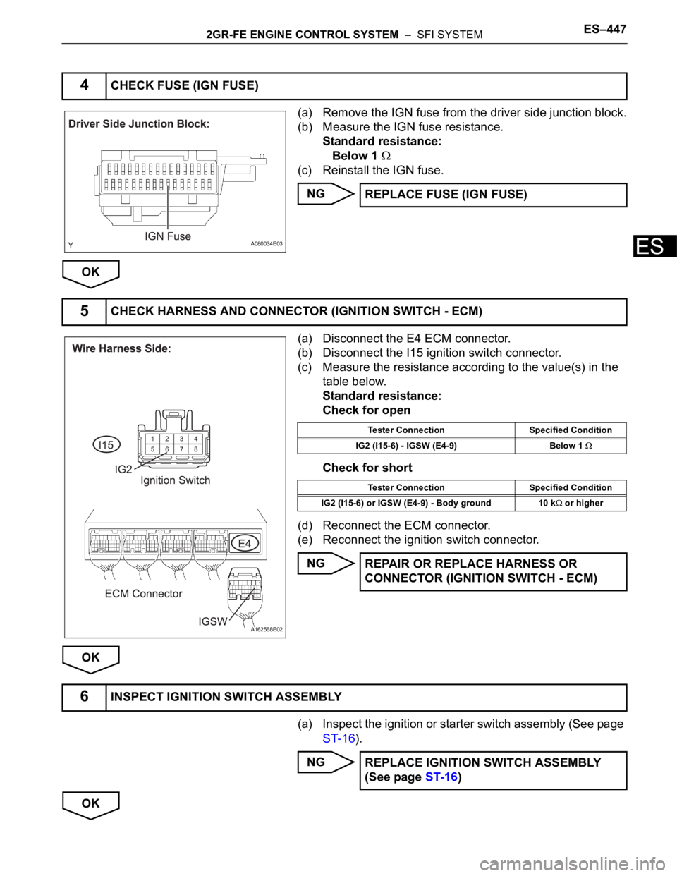 TOYOTA SIENNA 2007  Service Repair Manual 2GR-FE ENGINE CONTROL SYSTEM  –  SFI SYSTEMES–447
ES
(a) Remove the IGN fuse from the driver side junction block.
(b) Measure the IGN fuse resistance.
Standard resistance:
Below 1 
(c) Reinstall t
