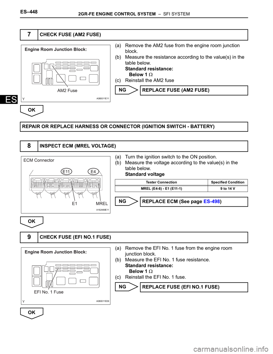 TOYOTA SIENNA 2007  Service Repair Manual ES–4482GR-FE ENGINE CONTROL SYSTEM  –  SFI SYSTEM
ES
(a) Remove the AM2 fuse from the engine room junction 
block.
(b) Measure the resistance according to the value(s) in the 
table below.
Standar