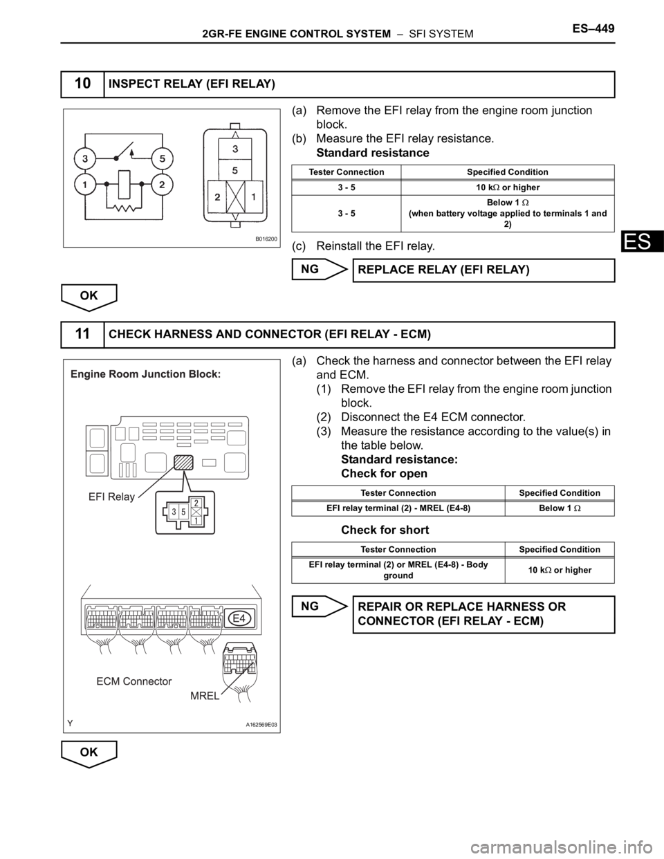 TOYOTA SIENNA 2007  Service Repair Manual 2GR-FE ENGINE CONTROL SYSTEM  –  SFI SYSTEMES–449
ES
(a) Remove the EFI relay from the engine room junction 
block.
(b) Measure the EFI relay resistance.
Standard resistance
(c) Reinstall the EFI 