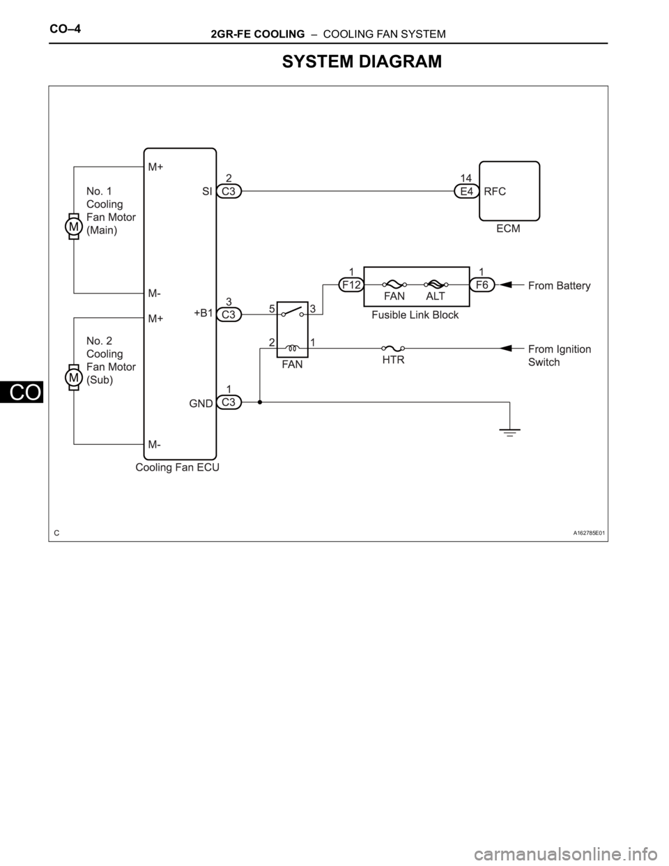 TOYOTA SIENNA 2007  Service Repair Manual CO–42GR-FE COOLING  –  COOLING FAN SYSTEM
CO
SYSTEM DIAGRAM
A162785E01 