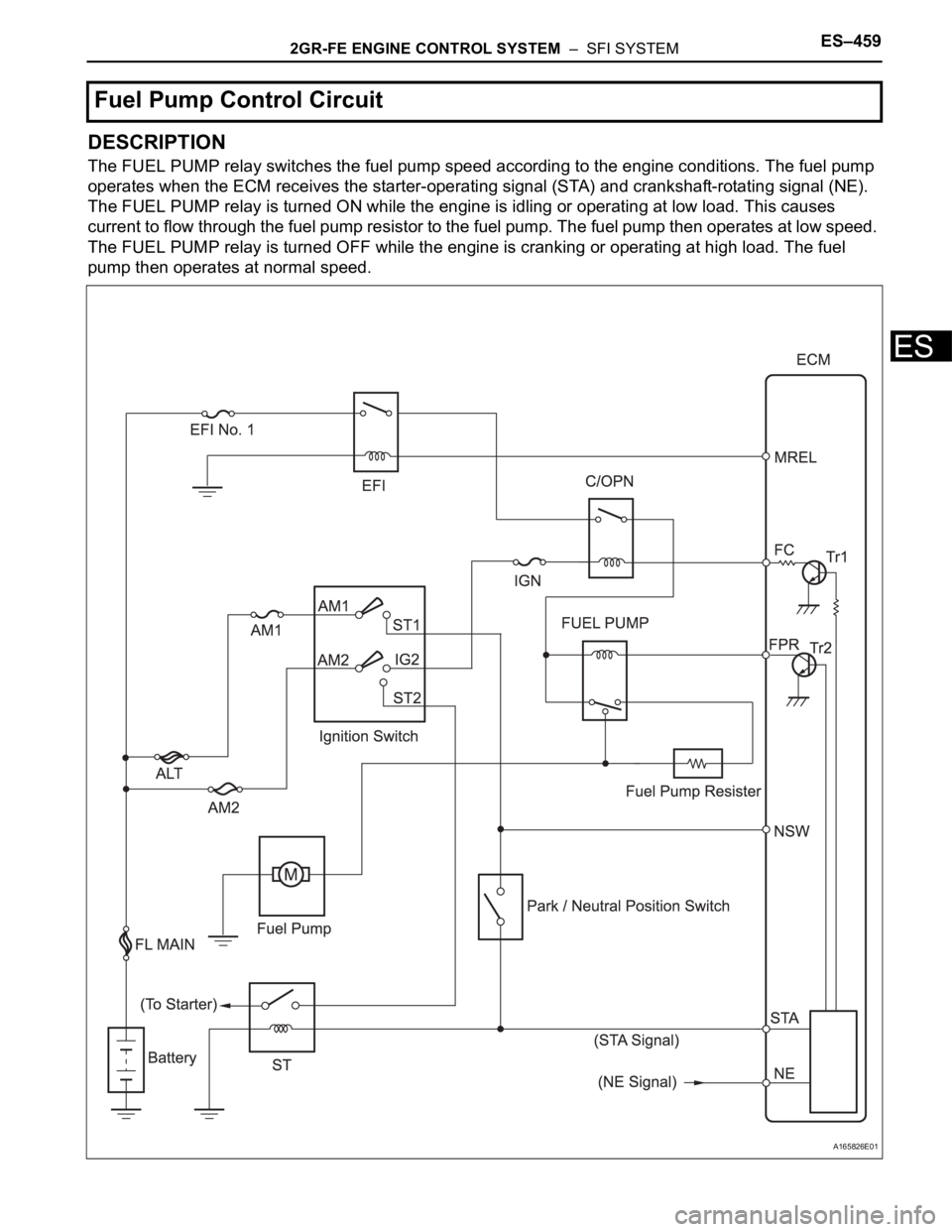 TOYOTA SIENNA 2007  Service Repair Manual 2GR-FE ENGINE CONTROL SYSTEM  –  SFI SYSTEMES–459
ES
DESCRIPTION
The FUEL PUMP relay switches the fuel pump speed according to the engine conditions. The fuel pump 
operates when the ECM receives 