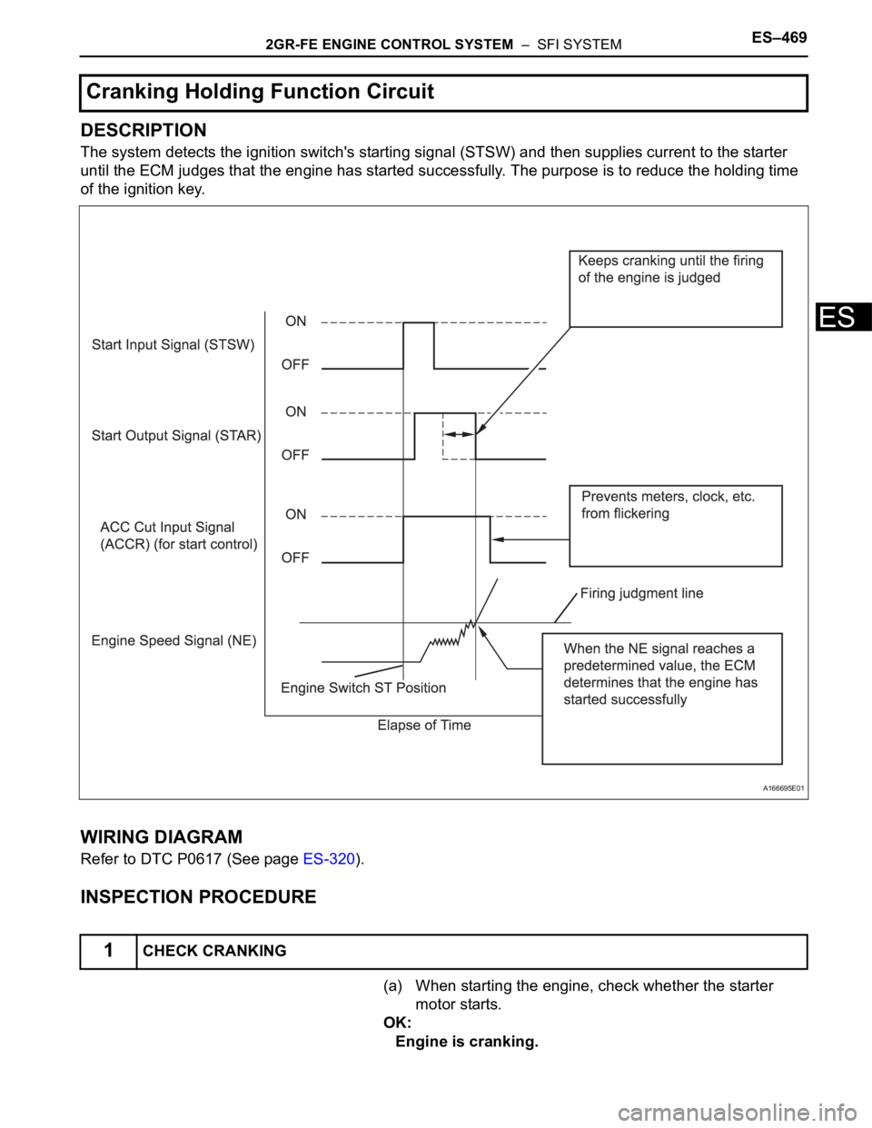 TOYOTA SIENNA 2007  Service Repair Manual 2GR-FE ENGINE CONTROL SYSTEM  –  SFI SYSTEMES–469
ES
DESCRIPTION
The system detects the ignition switch's starting signal (STSW) and then supplies current to the starter 
until the ECM judges 