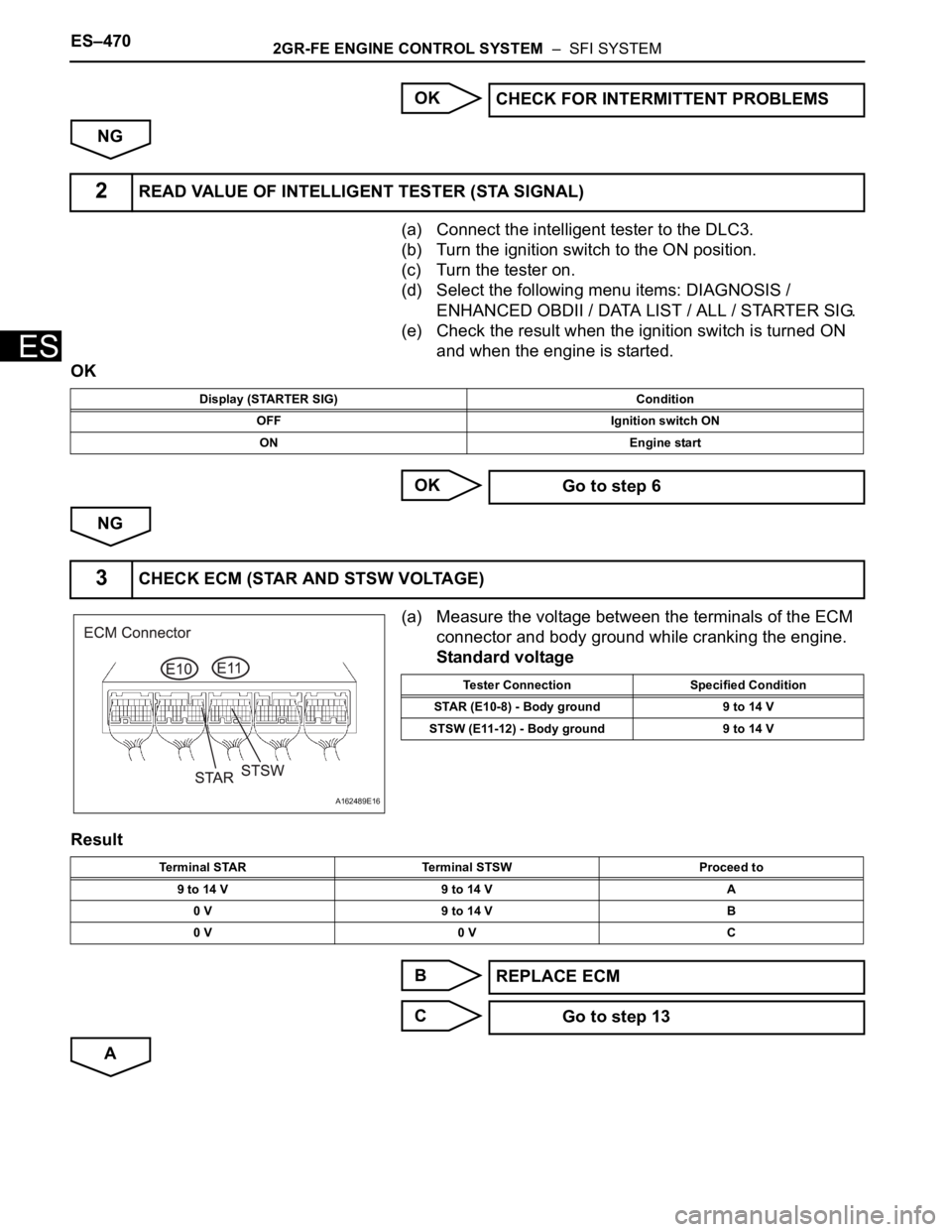 TOYOTA SIENNA 2007  Service Repair Manual ES–4702GR-FE ENGINE CONTROL SYSTEM  –  SFI SYSTEM
ES
OK
NG
(a) Connect the intelligent tester to the DLC3.
(b) Turn the ignition switch to the ON position.
(c) Turn the tester on.
(d) Select the f