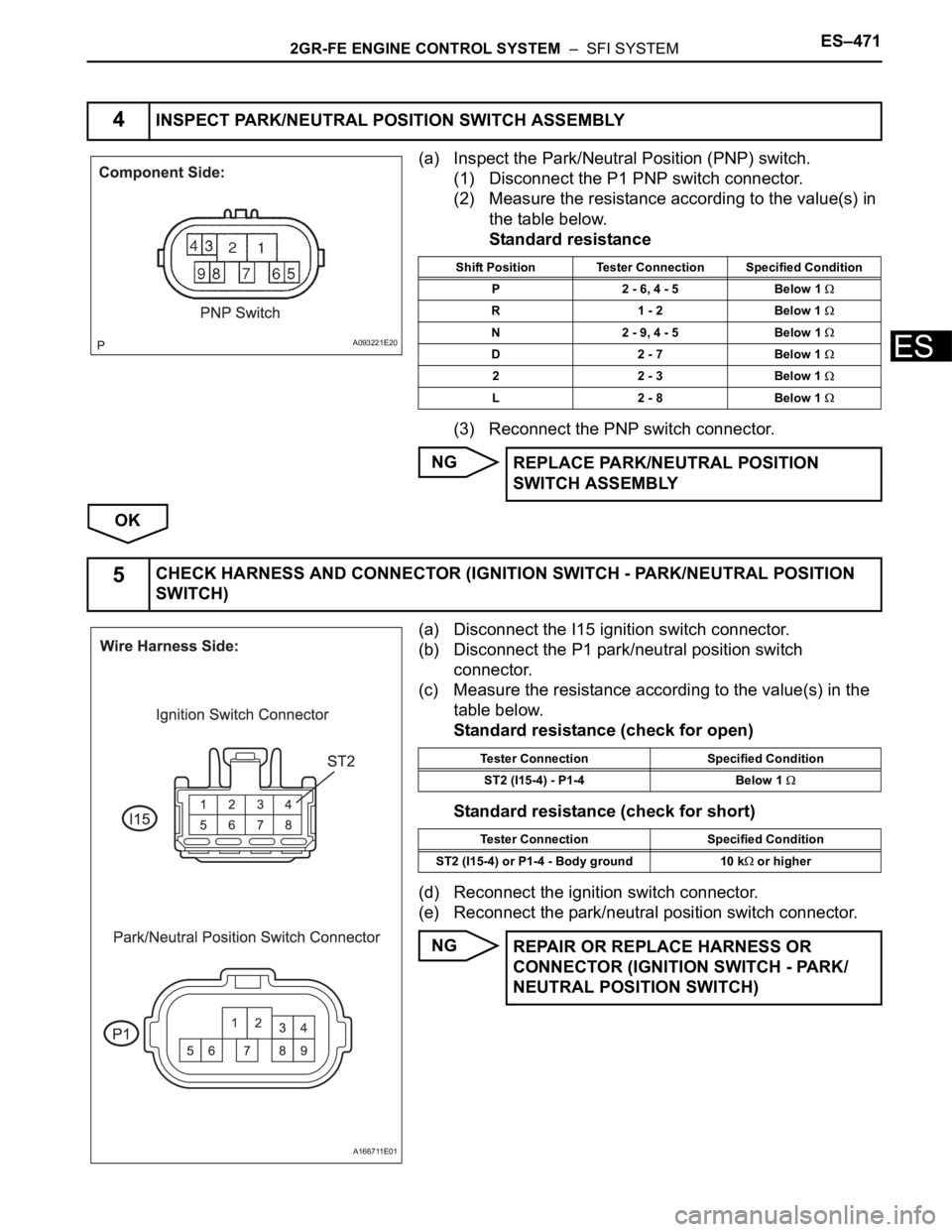 TOYOTA SIENNA 2007 Service Repair Manual 2GR-FE ENGINE CONTROL SYSTEM – SFI SYSTEMES–471
ES
(a) Inspect the Park/Neutral Position (PNP) switch.
(1) Disconnect the P1 PNP switch connector.
(2) Measure the resistance according to the val TOYOTA SIENNA 2007 Service Repair Manual 2GR-FE ENGINE CONTROL SYSTEM – SFI SYSTEMES–471
ES
(a) Inspect the Park/Neutral Position (PNP) switch.
(1) Disconnect the P1 PNP switch connector.
(2) Measure the resistance according to the val