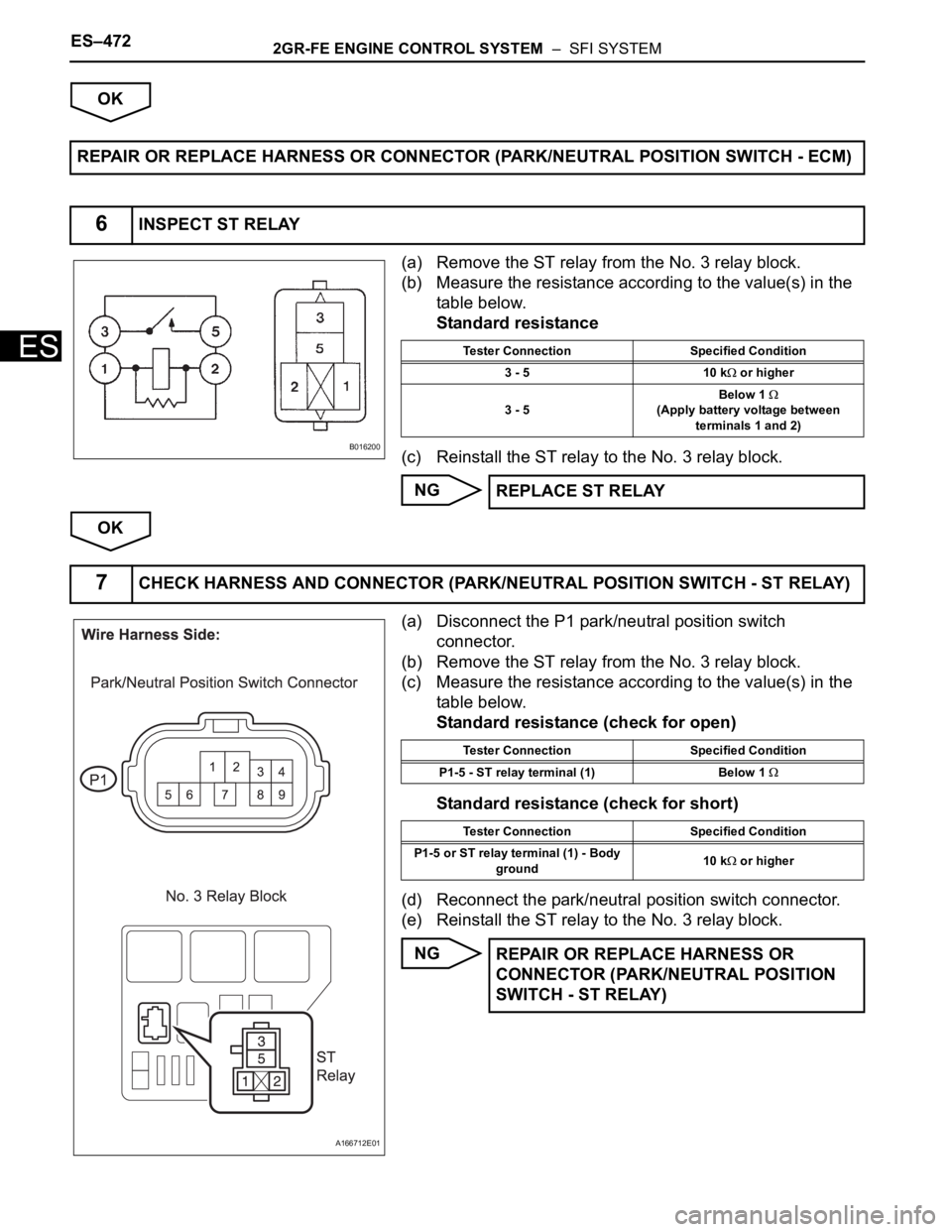 TOYOTA SIENNA 2007 Service Repair Manual ES–4722GR-FE ENGINE CONTROL SYSTEM – SFI SYSTEM
ES
OK
(a) Remove the ST relay from the No. 3 relay block.
(b) Measure the resistance according to the value(s) in the
table below.
Standard resis TOYOTA SIENNA 2007 Service Repair Manual ES–4722GR-FE ENGINE CONTROL SYSTEM – SFI SYSTEM
ES
OK
(a) Remove the ST relay from the No. 3 relay block.
(b) Measure the resistance according to the value(s) in the
table below.
Standard resis