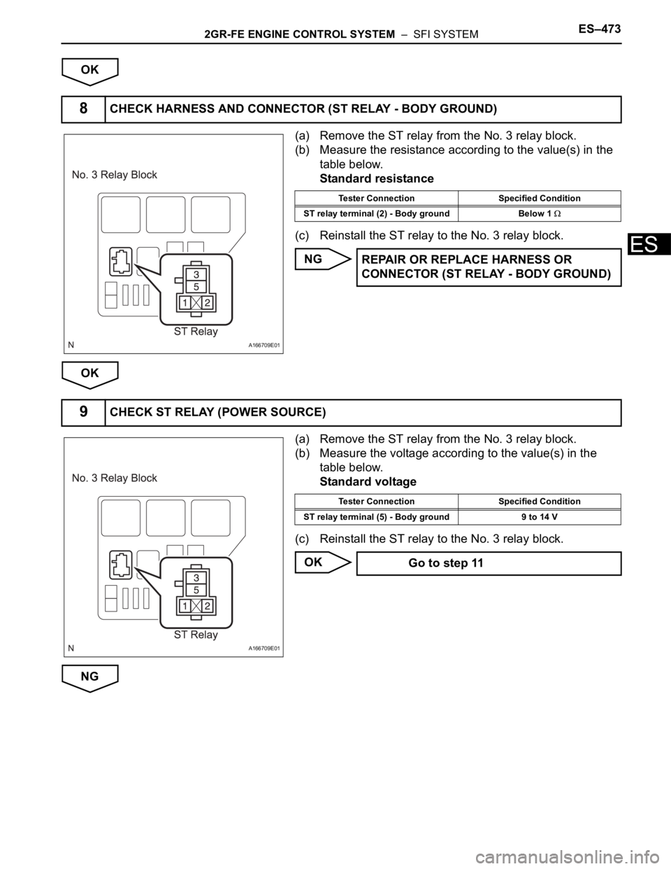 TOYOTA SIENNA 2007  Service Repair Manual 2GR-FE ENGINE CONTROL SYSTEM  –  SFI SYSTEMES–473
ES
OK
(a) Remove the ST relay from the No. 3 relay block.
(b) Measure the resistance according to the value(s) in the 
table below.
Standard resis