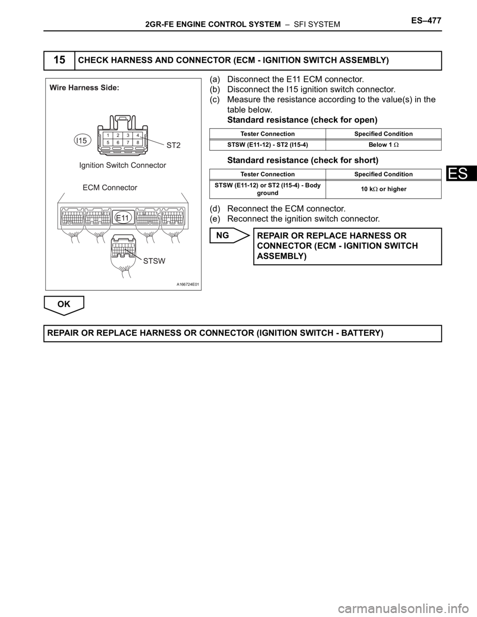 TOYOTA SIENNA 2007  Service Repair Manual 2GR-FE ENGINE CONTROL SYSTEM  –  SFI SYSTEMES–477
ES
(a) Disconnect the E11 ECM connector.
(b) Disconnect the I15 ignition switch connector.
(c) Measure the resistance according to the value(s) in