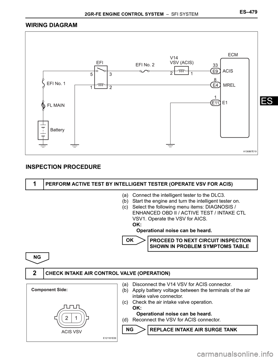 TOYOTA SIENNA 2007  Service Repair Manual 2GR-FE ENGINE CONTROL SYSTEM  –  SFI SYSTEMES–479
ES
WIRING DIAGRAM
INSPECTION PROCEDURE
(a) Connect the intelligent tester to the DLC3.
(b) Start the engine and turn the intelligent tester on.
(c
