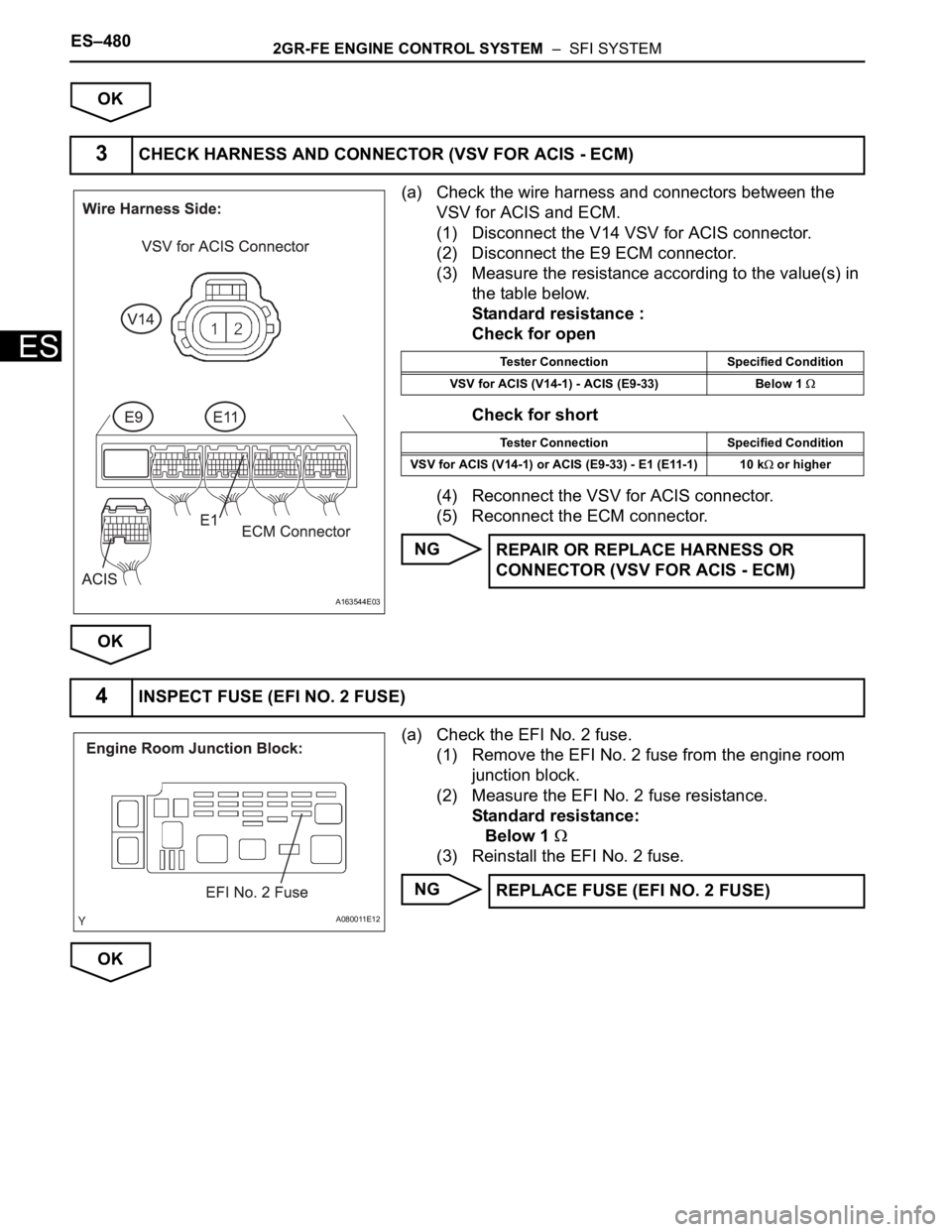 TOYOTA SIENNA 2007 Service Repair Manual ES–4802GR-FE ENGINE CONTROL SYSTEM – SFI SYSTEM
ES
OK
(a) Check the wire harness and connectors between the
VSV for ACIS and ECM.
(1) Disconnect the V14 VSV for ACIS connector.
(2) Disconnect t TOYOTA SIENNA 2007 Service Repair Manual ES–4802GR-FE ENGINE CONTROL SYSTEM – SFI SYSTEM
ES
OK
(a) Check the wire harness and connectors between the
VSV for ACIS and ECM.
(1) Disconnect the V14 VSV for ACIS connector.
(2) Disconnect t