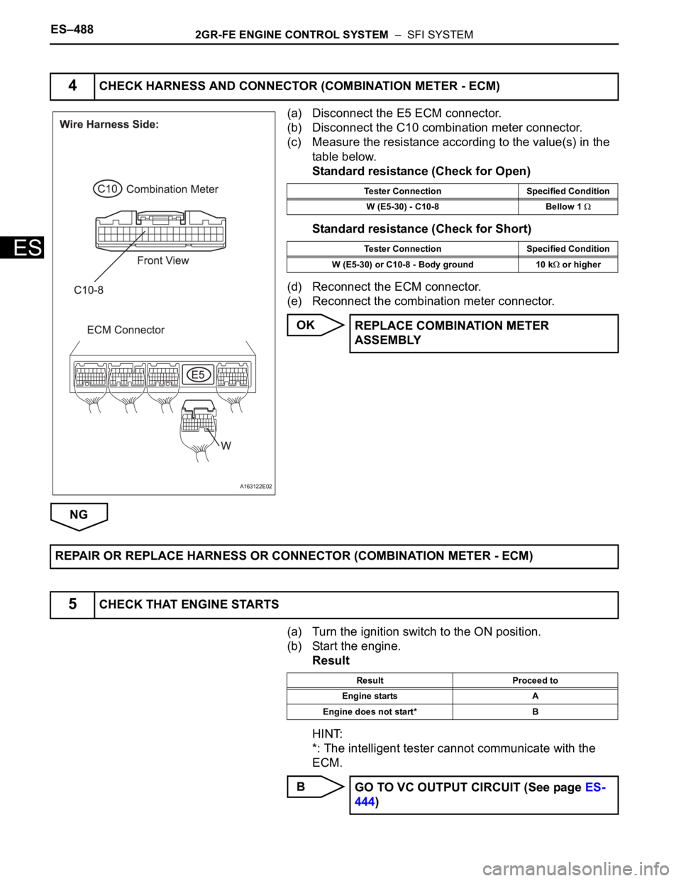 TOYOTA SIENNA 2007  Service Repair Manual ES–4882GR-FE ENGINE CONTROL SYSTEM  –  SFI SYSTEM
ES
(a) Disconnect the E5 ECM connector.
(b) Disconnect the C10 combination meter connector.
(c) Measure the resistance according to the value(s) i