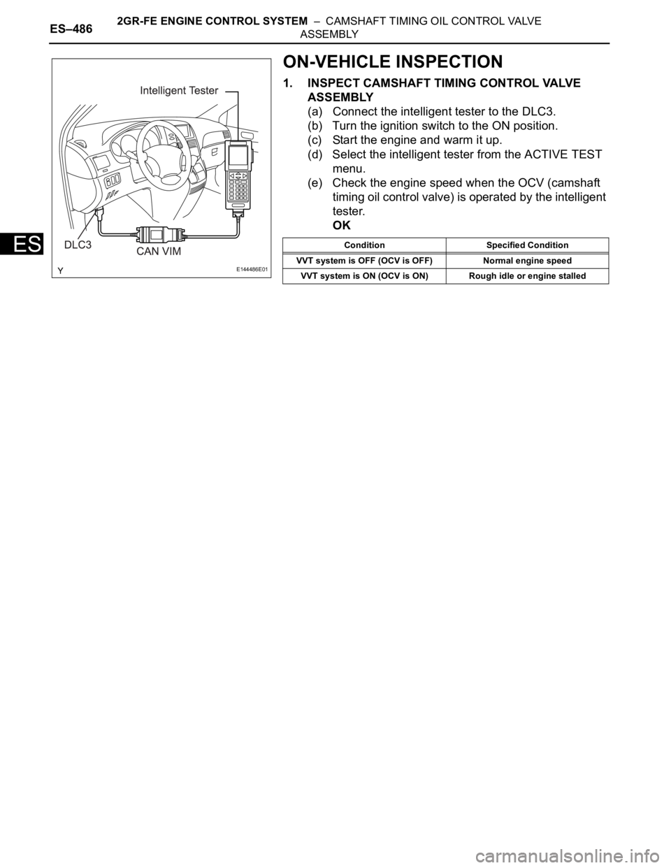 TOYOTA SIENNA 2007  Service Repair Manual ES–4862GR-FE ENGINE CONTROL SYSTEM  –  CAMSHAFT TIMING OIL CONTROL VALVE 
ASSEMBLY
ES
ON-VEHICLE INSPECTION
1. INSPECT CAMSHAFT TIMING CONTROL VALVE 
ASSEMBLY
(a) Connect the intelligent tester to