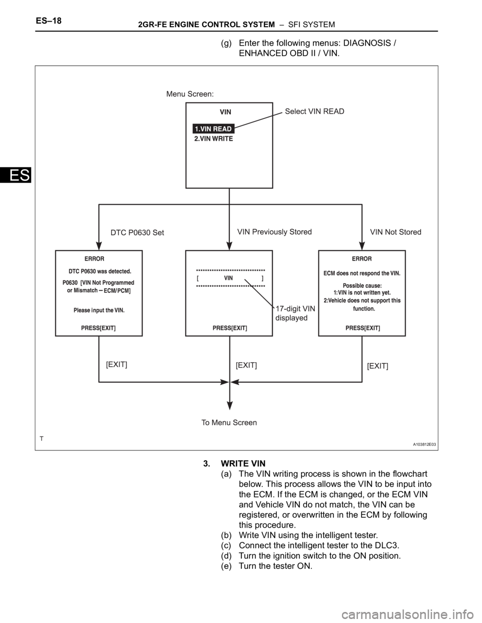 TOYOTA SIENNA 2007  Service Repair Manual ES–182GR-FE ENGINE CONTROL SYSTEM  –  SFI SYSTEM
ES
(g) Enter the following menus: DIAGNOSIS / 
ENHANCED OBD II / VIN.
3. WRITE VIN
(a) The VIN writing process is shown in the flowchart 
below. Th