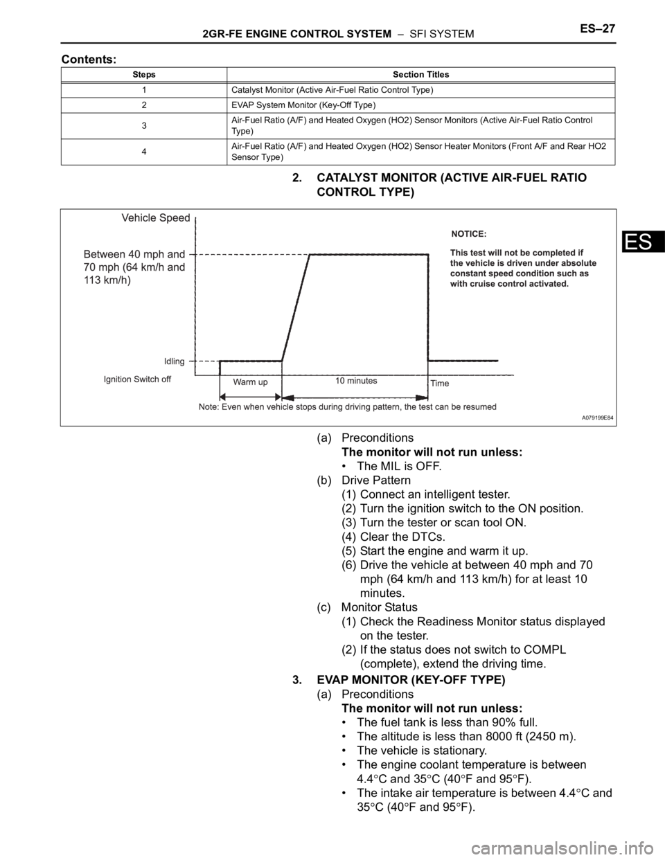 TOYOTA SIENNA 2007  Service Repair Manual 2GR-FE ENGINE CONTROL SYSTEM  –  SFI SYSTEMES–27
ES
Contents:
2. CATALYST MONITOR (ACTIVE AIR-FUEL RATIO 
CONTROL TYPE)
(a) Preconditions
The monitor will not run unless:
• The MIL is OFF.
(b) D