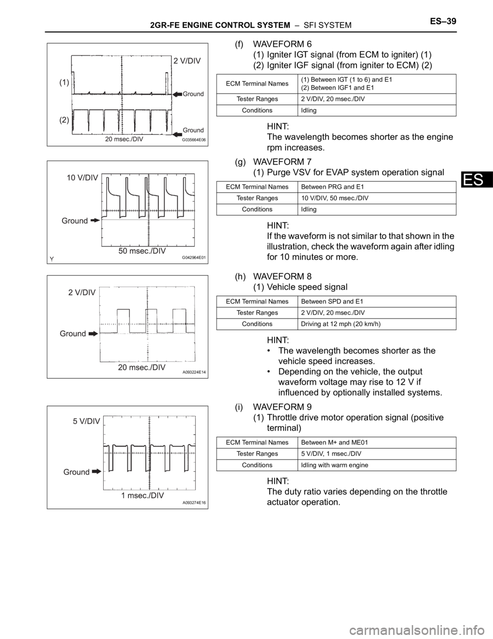 TOYOTA SIENNA 2007 Service Repair Manual 2GR-FE ENGINE CONTROL SYSTEM – SFI SYSTEMES–39
ES
(f) WAVEFORM 6
(1) Igniter IGT signal (from ECM to igniter) (1)
(2) Igniter IGF signal (from igniter to ECM) (2)
HINT:
The wavelength becomes sh TOYOTA SIENNA 2007 Service Repair Manual 2GR-FE ENGINE CONTROL SYSTEM – SFI SYSTEMES–39
ES
(f) WAVEFORM 6
(1) Igniter IGT signal (from ECM to igniter) (1)
(2) Igniter IGF signal (from igniter to ECM) (2)
HINT:
The wavelength becomes sh