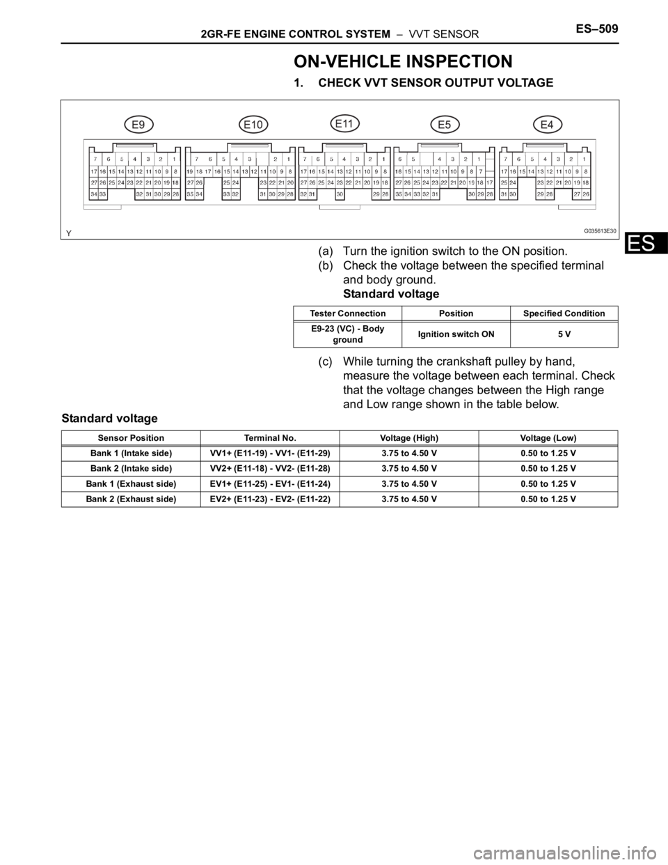 TOYOTA SIENNA 2007  Service Repair Manual 2GR-FE ENGINE CONTROL SYSTEM  –  VVT SENSORES–509
ES
ON-VEHICLE INSPECTION
1. CHECK VVT SENSOR OUTPUT VOLTAGE
(a) Turn the ignition switch to the ON position.
(b) Check the voltage between the spe