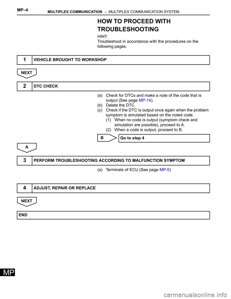 TOYOTA SIENNA 2007  Service Repair Manual MP–4MULTIPLEX COMMUNICATION  –  MULTIPLEX COMMUNICATION SYSTEM
MP
HOW TO PROCEED WITH 
TROUBLESHOOTING
HINT:
Troubleshoot in accordance with the procedures on the 
following pages.
NEXT
(a) Check 