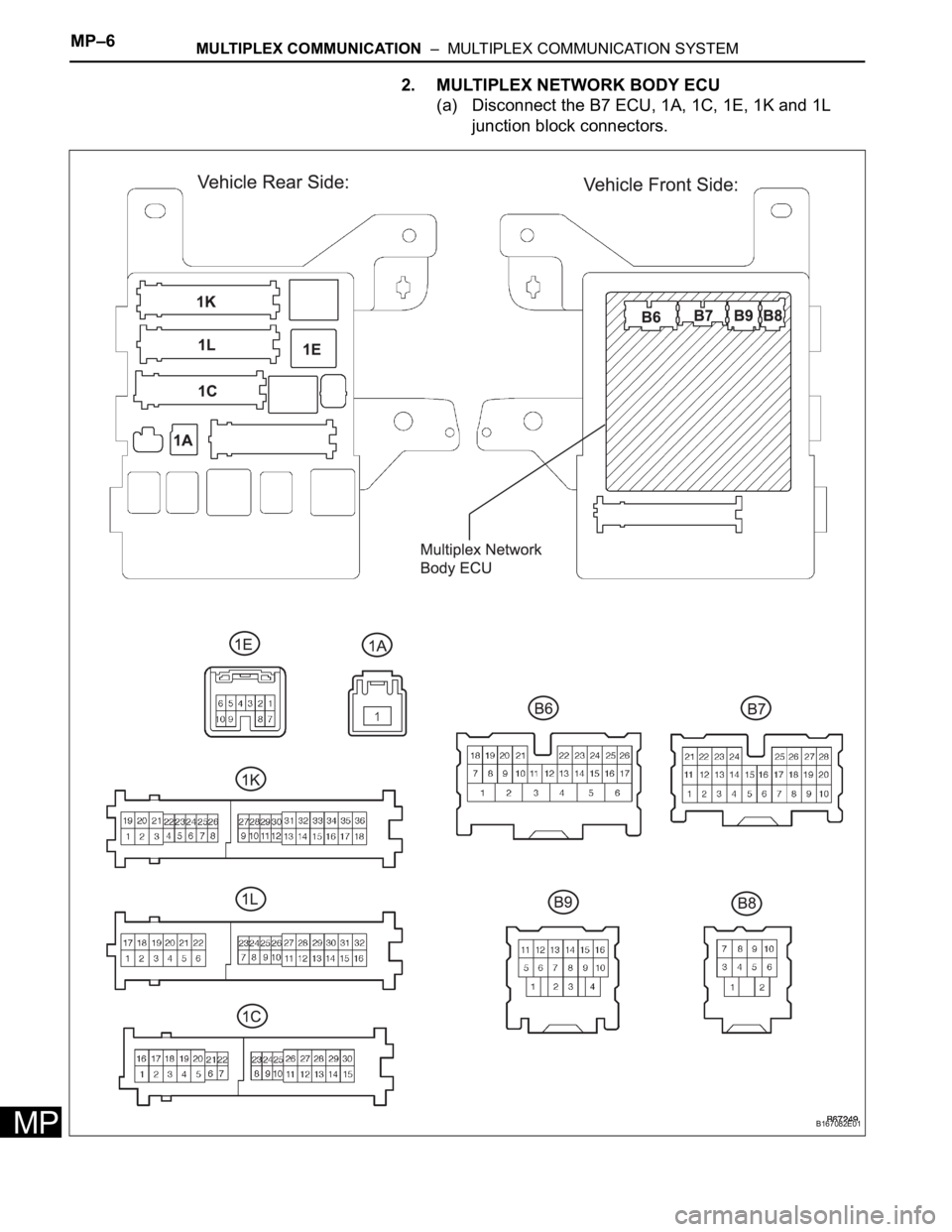 TOYOTA SIENNA 2007  Service Repair Manual MP–6MULTIPLEX COMMUNICATION  –  MULTIPLEX COMMUNICATION SYSTEM
MP
2. MULTIPLEX NETWORK BODY ECU
(a) Disconnect the B7 ECU, 1A, 1C, 1E, 1K and 1L 
junction block connectors.
B167082E01 