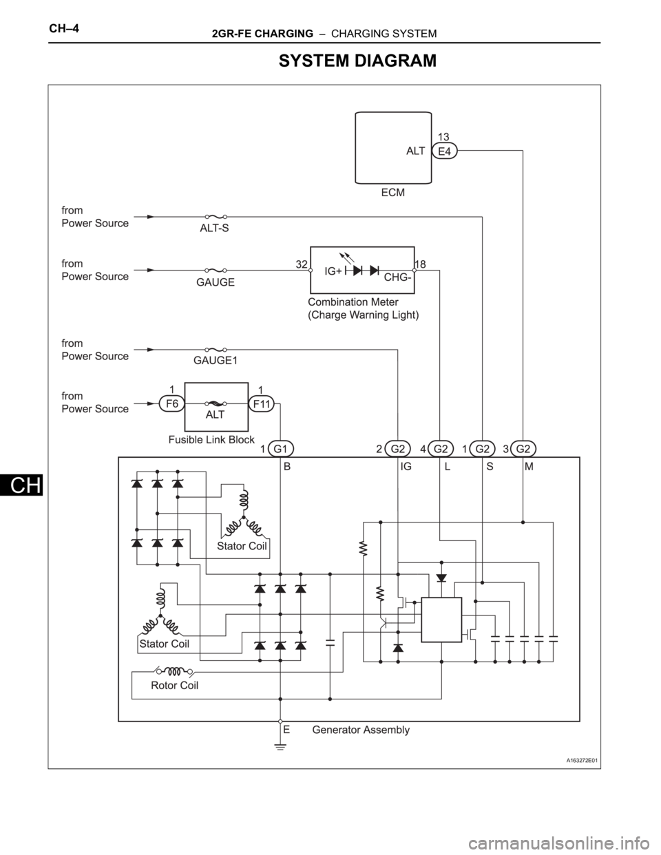TOYOTA SIENNA 2007  Service Repair Manual CH–42GR-FE CHARGING  –  CHARGING SYSTEM
CH
SYSTEM DIAGRAM
A163272E01 