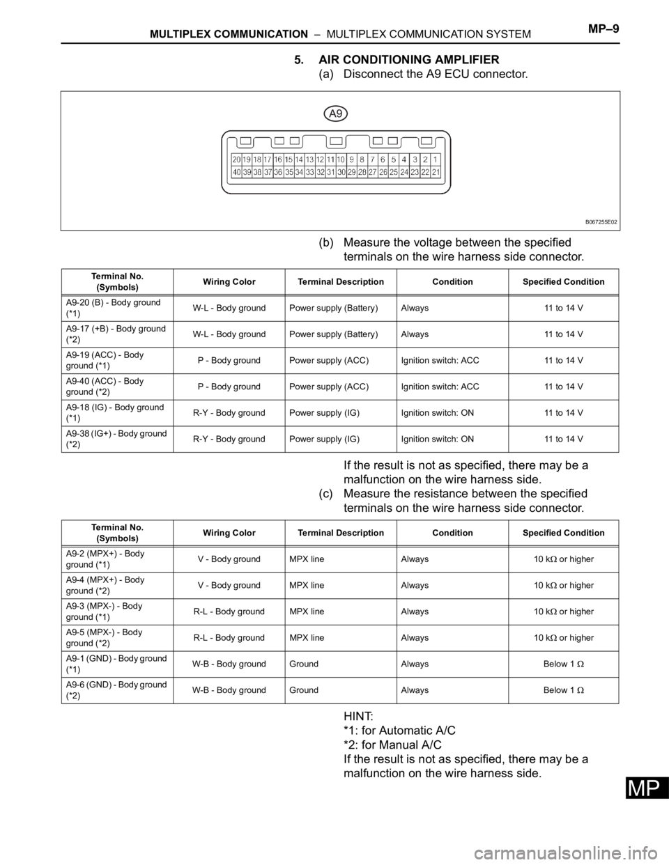 TOYOTA SIENNA 2007 Service Repair Manual MULTIPLEX COMMUNICATION – MULTIPLEX COMMUNICATION SYSTEMMP–9
MP
5. AIR CONDITIONING AMPLIFIER
(a) Disconnect the A9 ECU connector.
(b) Measure the voltage between the specified
terminals on the TOYOTA SIENNA 2007 Service Repair Manual MULTIPLEX COMMUNICATION – MULTIPLEX COMMUNICATION SYSTEMMP–9
MP
5. AIR CONDITIONING AMPLIFIER
(a) Disconnect the A9 ECU connector.
(b) Measure the voltage between the specified
terminals on the