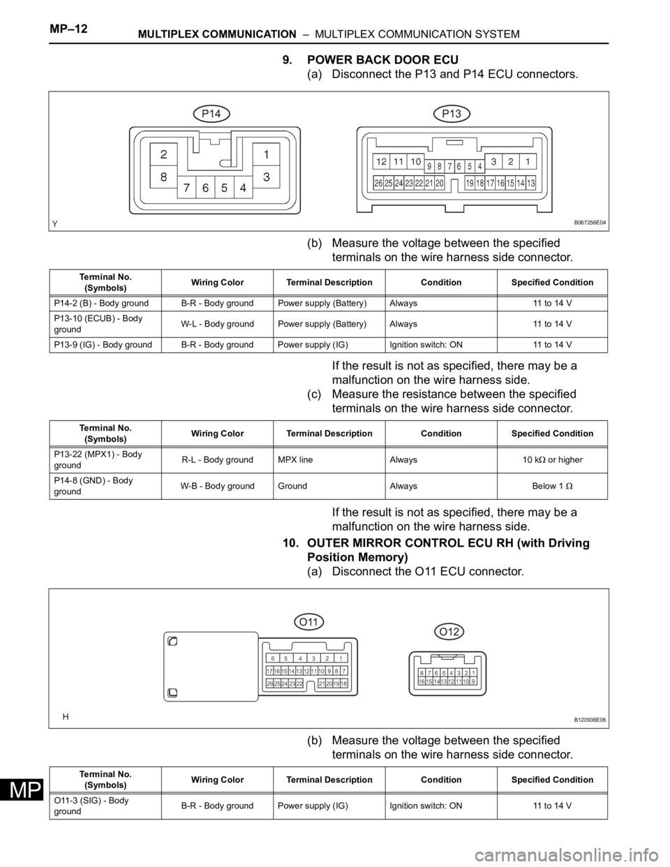 TOYOTA SIENNA 2007 Service Repair Manual MP–12MULTIPLEX COMMUNICATION – MULTIPLEX COMMUNICATION SYSTEM
MP
9. POWER BACK DOOR ECU
(a) Disconnect the P13 and P14 ECU connectors.
(b) Measure the voltage between the specified
terminals on TOYOTA SIENNA 2007 Service Repair Manual MP–12MULTIPLEX COMMUNICATION – MULTIPLEX COMMUNICATION SYSTEM
MP
9. POWER BACK DOOR ECU
(a) Disconnect the P13 and P14 ECU connectors.
(b) Measure the voltage between the specified
terminals on